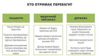 ДЕРЖАВА
МЕДИЧНИЙ
ПЕРСОНАЛ
ПАЦІЄНТИ
ХТО ОТРИМАЄ ПЕРЕВАГИ?
Медики не будуть
прив'язані до ЗОЗ
Медики зможуть заключати
декілька контрактів з
різними ЗОЗ
Доходи медиків будуть
легальними і залежатимуть
від наданих послуг
Належне фінансування
галузі, базуючись на
аналізі показників
здоров'я та якості послуг
Ефективне використання
коштів
Контроль якості буде
покращено через систему
протоколів лікування
Кошти йтимуть за
пацієнтом
Пацієнти отримуватимуть
медичну допомогу, де
зручно територіально
Держава оплачуватиме
послуги незалежно від
того, де вони будуть
надані
 