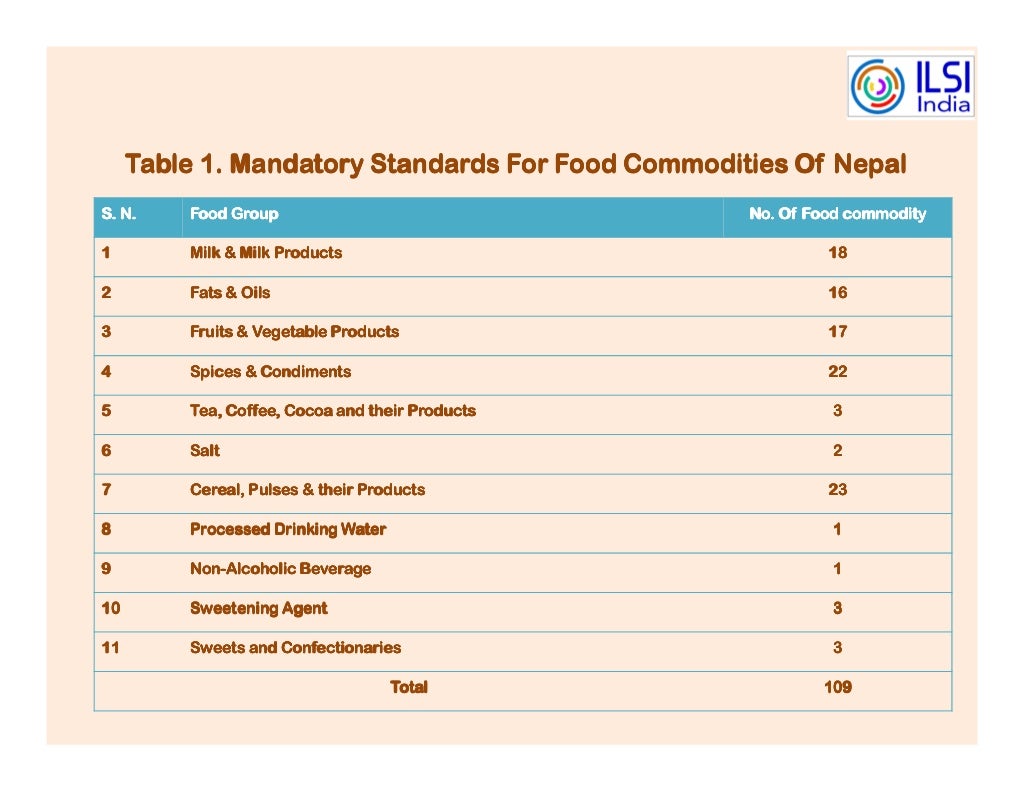 Laws & Regulations Relating to Foods in Sri Lanka, Bangladesh & Nepal