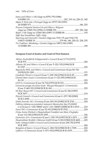xxii Table of Cases 
James and Others v UK (App no 8793/79) (1986) 
8 EHRR 123..............................................................207, 215–16, 220–21, 345 
Matos E Silva Lda v Portugal (App no 15777/89 (1997) 
24 EHRR 573........................................................................................186, 255 
Pressos Compania Naviera SA and Others v Belgium 
(App no 17849/91) (1996) 21 EHRR 301..................................207, 220, 244 
Ryder v UK (App no 12360/86) (1987) 11 EHRR 80 ...................................193 
Saffi. See Immobiliare Saffi v Italy 
Sporrong and Lönnroth v Sweden (App nos 7151/75 and 7152/75) 
(1983) 5 EHRR 35 ............................................179–80, 186, 220–21, 238, 255 
Tre Traktörer Aktiebolag v Sweden (App no 10873/84) (1989) 
13 EHRR 309................................................................................................190 
European Court of Justice and Court of First Instance 
Aktien–Zuckerfabrik Schöppenstedt v Council (Case 5/71) [1971] 
ECR 975 ........................................................................................................204 
Atlanta AG and Others v Council (Case T–521/93) [1996] ECR 
II–1707 ..........................................................................................................225 
Bayerische HNL and Others v Council and Commission (Case 83/76) 
[1978] ECR 1209 ..........................................................................................171 
Candiotte (Elena) v Council (Case T–108/94) [1996] ECR II–87..................205 
Chomel (Jean–Louis) v Commission (Case T–123/89) [1990] ECR 
II–131 ............................................................................................................225 
CNTA v Commission (Case 74/74) [1975] ECR 533.....................................224 
Consorzio gruppo di azione locale `Murgia Messapicá’ v Commission 
(Case T–465/93) [1994] ECR II–361..........................................................225 
De Boer Buizen BV v Council and Commission (Case 81/86) [1987] 
ECR 3677 ......................................................................................................214 
Dorsch Consult v Council and Commission (Case C–237/98) [2000] 
ECR I–4549...................................................................................................214 
Edeka Zentrale AG v Germany (Case 245/81) [1982] ECR 2745..................224 
Fabbrica italiana accumulatori motocarri Montecchio Spa (FIAMM) 
et al (Cases C–120/2006P and C–121/2006P) [2008] ECR I–6513 ........214 
Faust (W) v Commission (Case 52/81) [1982] ECR 3762 .............................224 
Firma Anton Dürbeck v Hauptzollamt Frankfurt am Main–Flughafen 
(Case 112/80) [1981] ECR 1095.................................................................226 
Geotronics SA v Commission (Case C–395/95) [1997] ECR I–2271 ............205 
Hauptzollamt Krefeld v Maizena GmbH (Case 5/82) [1982] ECR 4602 .......225 
Ireks–Arkady GmbH v Council and Commission (Case 238/78) [1979] 
ECR 2955 ......................................................................................................204 
Kingdom of Spain v Council (Case C–284/94) [1988] ECR I–7309..............224 
Lefebvre v Commission (Case T–571/93) [1995] ECR II–2379 .....................225 
 