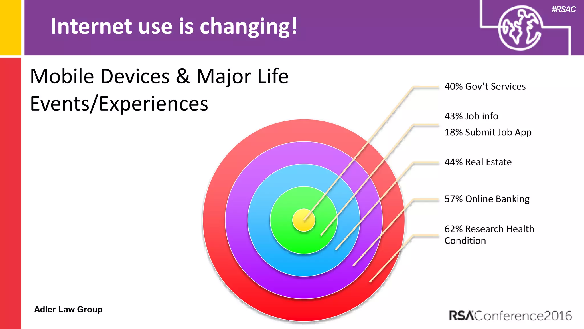 Adler Law Group
#RSAC
Internet use is changing!
3
40% Gov’t Services
43% Job info
18% Submit Job App
44% Real Estate
57% Online Banking
62% Research Health
Condition
Mobile Devices & Major Life
Events/Experiences
 