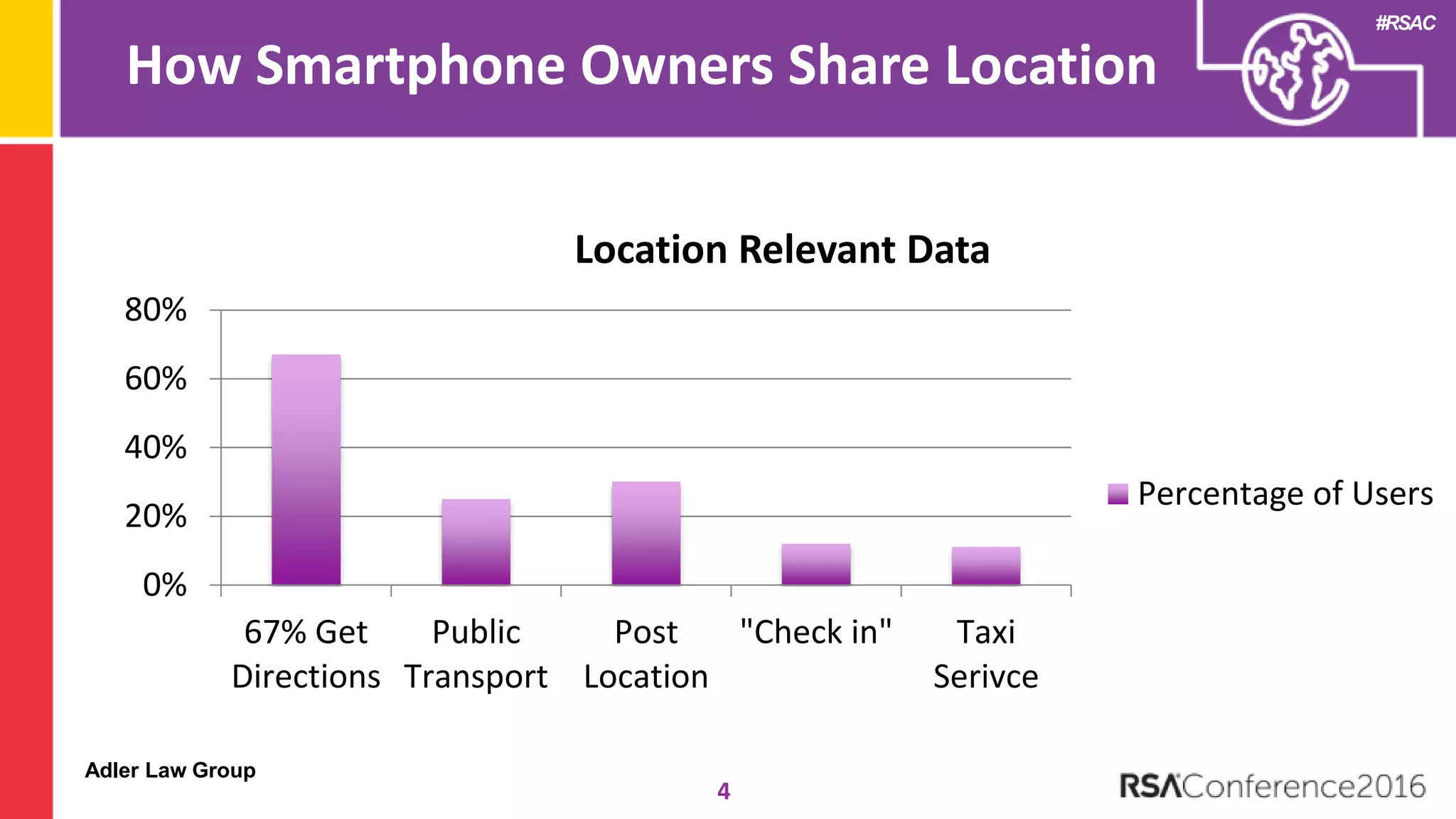 Adler Law Group
#RSAC
How Smartphone Owners Share Location
4
0%
20%
40%
60%
80%
67% Get
Directions
Public
Transport
Post
Location
"Check in" Taxi
Serivce
Location Relevant Data
Percentage of Users
 