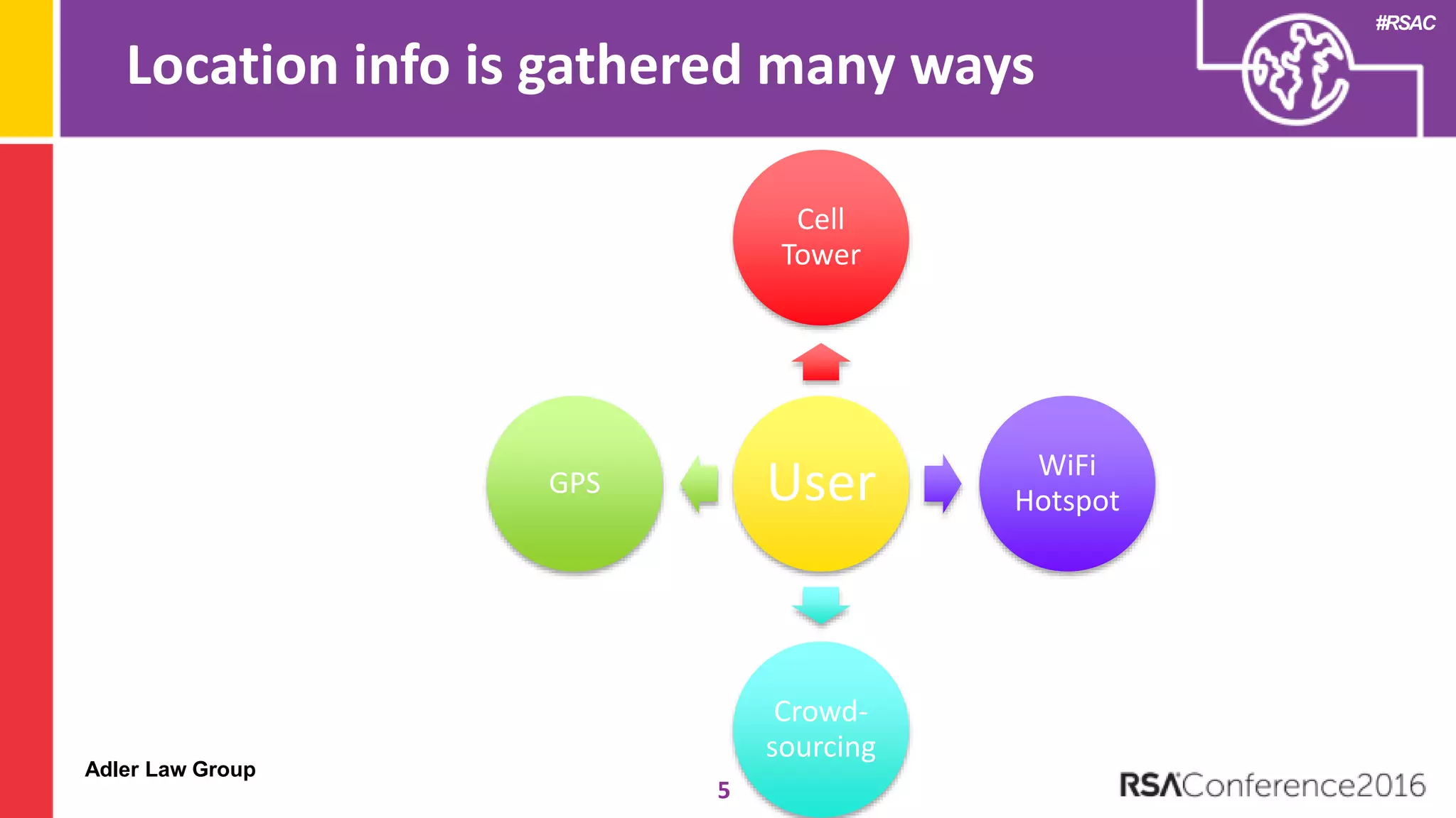 Adler Law Group
#RSAC
Location info is gathered many ways
5
User
Cell
Tower
WiFi
Hotspot
Crowd-
sourcing
GPS
 