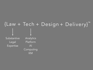 {Law
Substantive
Legal
Expertise
Analytics
Platform
AI
Computing
KM
+ Tech + Design
TM
+ Delivery}
 