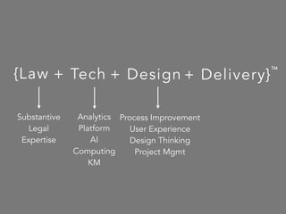{Law
Substantive
Legal
Expertise
Analytics
Platform
AI
Computing
KM
Process Improvement
User Experience
Design Thinking
Project Mgmt
+ Tech + Design
TM
+ Delivery}
 