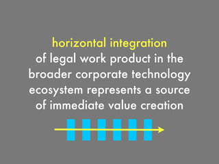 horizontal integration
of legal work product in the
broader corporate technology
ecosystem represents a source
of immediate value creation
 