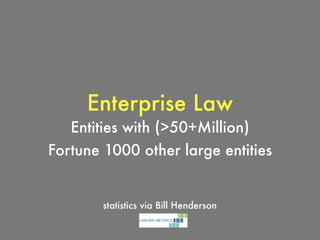 Enterprise Law
statistics via Bill Henderson
Entities with (>50+Million)
Fortune 1000 other large entities
 