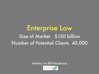 Enterprise Law
statistics via Bill Henderson
Size of Market $150 billion
Number of Potential Clients 40,000
 