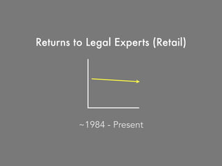 What is one major historic
barrier to legal innovation?
 