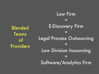 15 500+
2009 2015
Law or Legal Related Companies
as highlighted by Josh Kubicki @ ReInventLaw London 2013
Lex.Startup
 