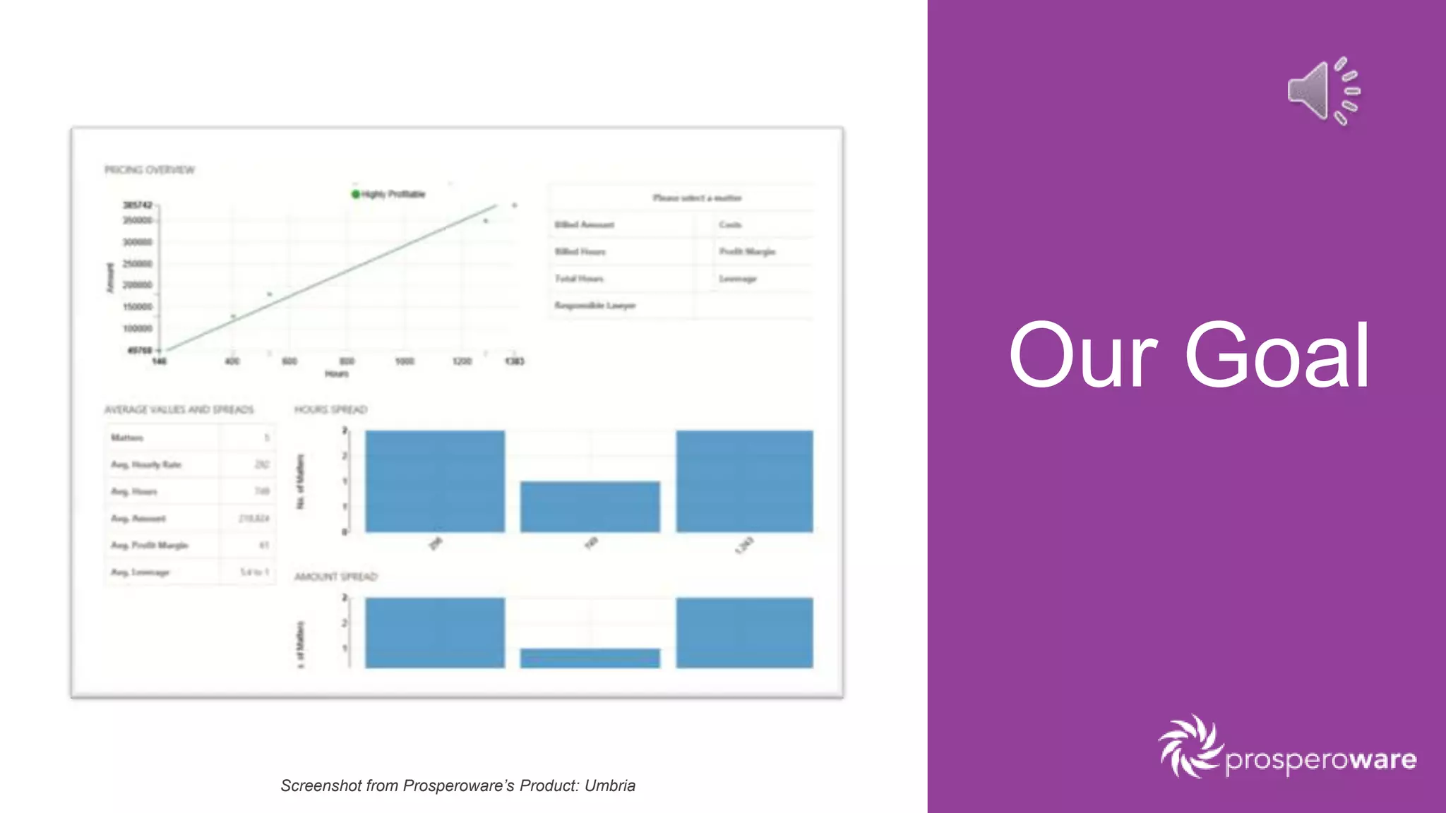 Our Goal
Screenshot from Prosperoware’s Product: Umbria
 