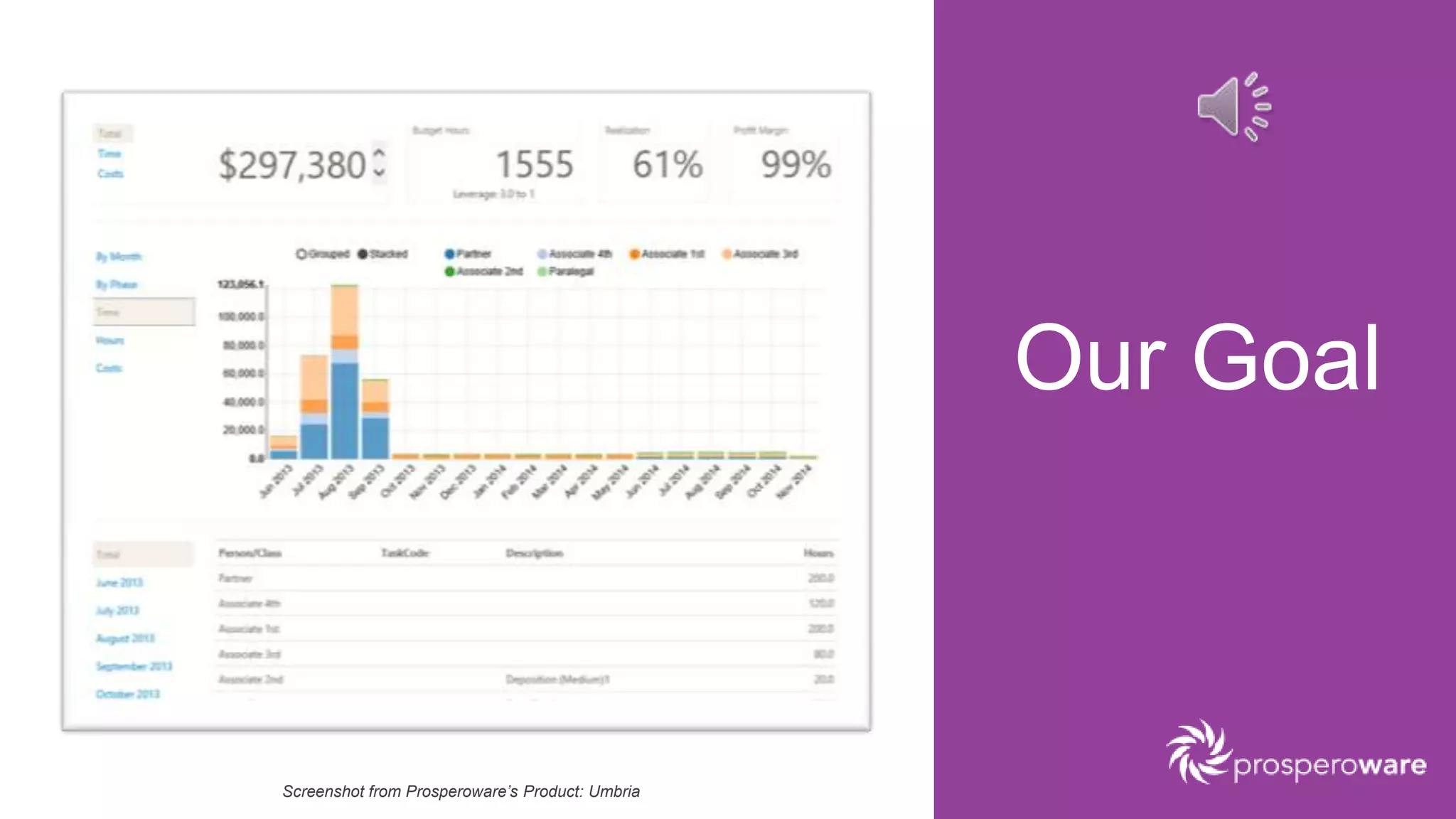 Our Goal
Screenshot from Prosperoware’s Product: Umbria
 