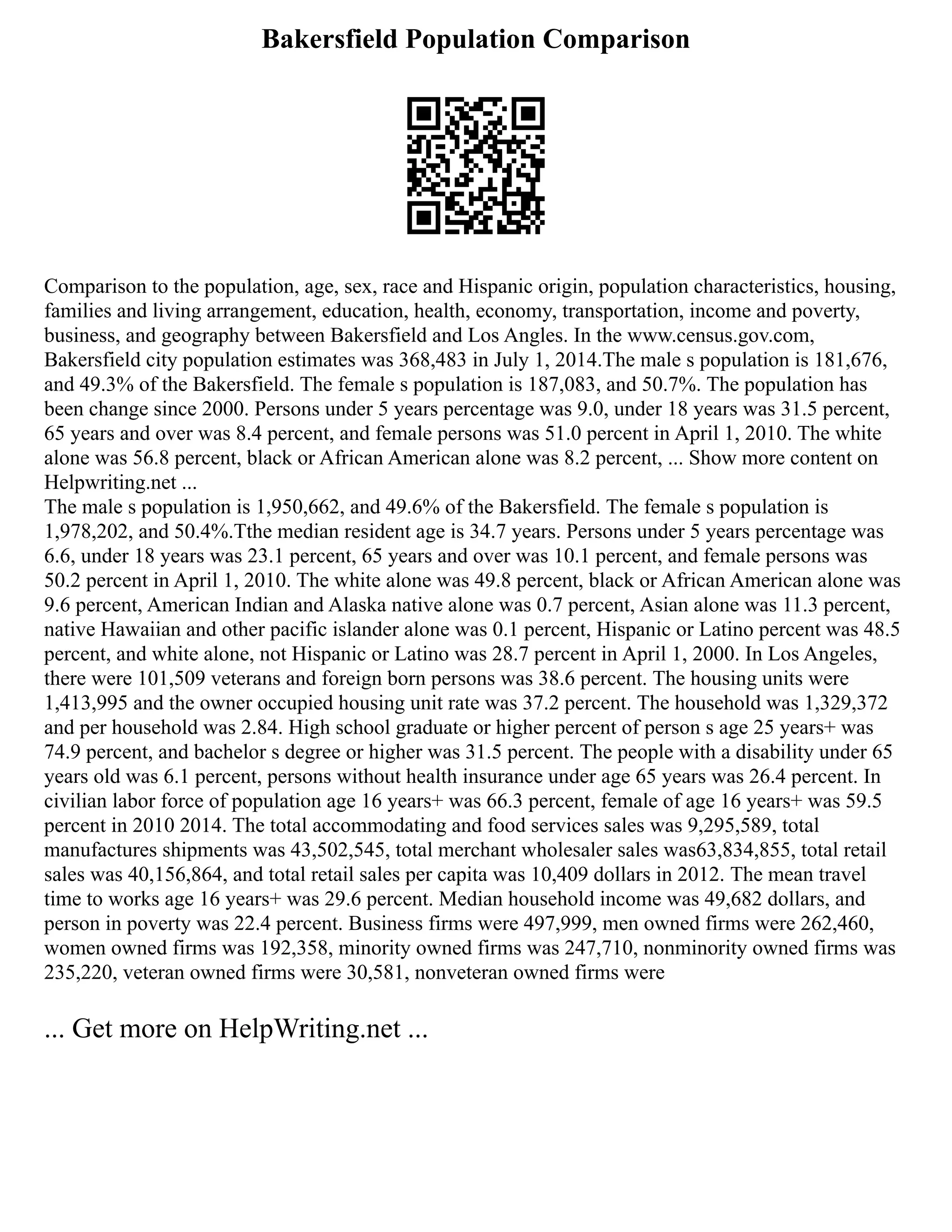Bakersfield Population Comparison
Comparison to the population, age, sex, race and Hispanic origin, population characteristics, housing,
families and living arrangement, education, health, economy, transportation, income and poverty,
business, and geography between Bakersfield and Los Angles. In the www.census.gov.com,
Bakersfield city population estimates was 368,483 in July 1, 2014.The male s population is 181,676,
and 49.3% of the Bakersfield. The female s population is 187,083, and 50.7%. The population has
been change since 2000. Persons under 5 years percentage was 9.0, under 18 years was 31.5 percent,
65 years and over was 8.4 percent, and female persons was 51.0 percent in April 1, 2010. The white
alone was 56.8 percent, black or African American alone was 8.2 percent, ... Show more content on
Helpwriting.net ...
The male s population is 1,950,662, and 49.6% of the Bakersfield. The female s population is
1,978,202, and 50.4%.Tthe median resident age is 34.7 years. Persons under 5 years percentage was
6.6, under 18 years was 23.1 percent, 65 years and over was 10.1 percent, and female persons was
50.2 percent in April 1, 2010. The white alone was 49.8 percent, black or African American alone was
9.6 percent, American Indian and Alaska native alone was 0.7 percent, Asian alone was 11.3 percent,
native Hawaiian and other pacific islander alone was 0.1 percent, Hispanic or Latino percent was 48.5
percent, and white alone, not Hispanic or Latino was 28.7 percent in April 1, 2000. In Los Angeles,
there were 101,509 veterans and foreign born persons was 38.6 percent. The housing units were
1,413,995 and the owner occupied housing unit rate was 37.2 percent. The household was 1,329,372
and per household was 2.84. High school graduate or higher percent of person s age 25 years+ was
74.9 percent, and bachelor s degree or higher was 31.5 percent. The people with a disability under 65
years old was 6.1 percent, persons without health insurance under age 65 years was 26.4 percent. In
civilian labor force of population age 16 years+ was 66.3 percent, female of age 16 years+ was 59.5
percent in 2010 2014. The total accommodating and food services sales was 9,295,589, total
manufactures shipments was 43,502,545, total merchant wholesaler sales was63,834,855, total retail
sales was 40,156,864, and total retail sales per capita was 10,409 dollars in 2012. The mean travel
time to works age 16 years+ was 29.6 percent. Median household income was 49,682 dollars, and
person in poverty was 22.4 percent. Business firms were 497,999, men owned firms were 262,460,
women owned firms was 192,358, minority owned firms was 247,710, nonminority owned firms was
235,220, veteran owned firms were 30,581, nonveteran owned firms were
... Get more on HelpWriting.net ...
 