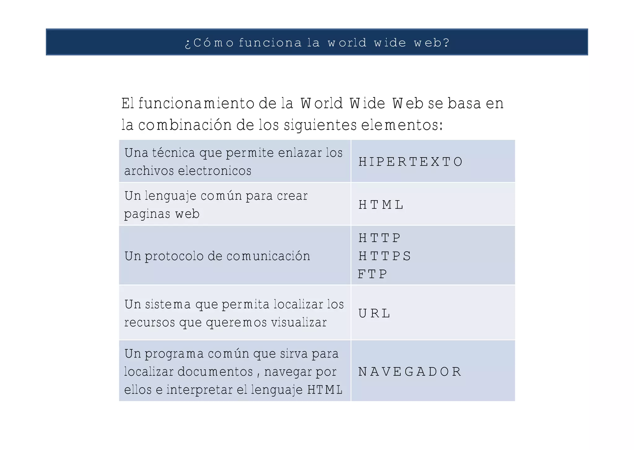¿Que es la World Wide Web? | PDF