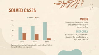 SOLVED CASES
VENUS
Venus has a beautiful name
and is the second planet
from the Sun
MERCURY
It’s the closest planet to the
Sun and the smallest one in
the Solar System
If you want to modify this graph, click on it, follow the link,
change the data and replace it
 