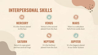 INTERPERSONAL SKILLS
It’s the closest planet
to the Sun
MERCURY
Venus is the second
planet from the Sun
VENUS
Mars is a cold place
full of iron oxide dust
MARS
Saturn is a gas giant
and has several rings
SATURN
It’s the farthest
planet from the Sun
NEPTUNE
It’s the biggest planet
in our Solar System
JUPITER
 