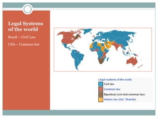 Legal Systems
of the world
Brazil – Civil Law

USA – Common law
 