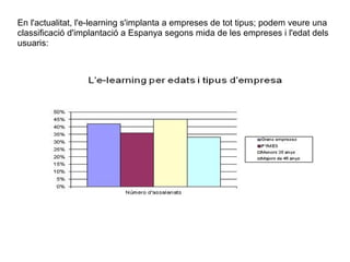 En l'actualitat, l'e-learning s'implanta a empreses de tot tipus; podem veure una
classificació d'implantació a Espanya segons mida de les empreses i l'edat dels
usuaris:
 
