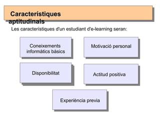 Les característiques d'un estudiant d'e-learning seran:
DisponibilitatDisponibilitat
Motivació personal
CaracterístiquesCaracterístiques
aptitudinalsaptitudinals
Coneixements
informàtics bàsics
Experiència previa
Actitud positiva
 
