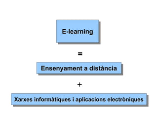 ==
E-learningE-learning
Ensenyament a distànciaEnsenyament a distància
Xarxes informàtiques i aplicacions electròniquesXarxes informàtiques i aplicacions electròniques
++
 