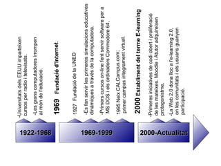 1922-19681922-1968 1969-19991969-1999 2000-Actualitat2000-Actualitat
-UniversitatsdelsEEUUimparteixen
cursosperradioitelevisats.
-Lesgranscomputadoresirrompen
almóndel'educació.
1969Fundaciód'Internet.
1927FundaciódelaUNED
-Esfanservirlesprimeressimulacionseducatives
dinàmiquesatravésdelacomputadora.
-Primerscursoson-linefentservirsoftwarepera
MSDOSielsordinadorsCommodore64.
1995NeixCALCampus.com;
primercampusíntegramentvirtual.
2000EstablimentdeltermeE-learning
-Primeresiniciativesdecodiobertiproliferació
delesmateixes.MoodleiAtutoradquireixen
protagonistme.
-LaWeb2.0donallocal'e-learning2.0,
onlescomunitatsielsusuarisguanyen
participació.
 