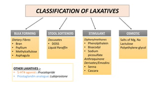 Dietary Fibres
• Bran
• Psyllium
• Methylcellulose
• Asphagula
Docusates
• DOSS
Liquid Paraffin
Diphenylmethanes
• Phenolpthalein
• Bisacodyl
• Sodium
picosulfate
Anthraquinone
Derivates/Emodins
• Senna
• Cascara
Salts of Mg, Na
Lactulose
Polyethylene glycol
BULK FORMING STOOL SOFTENERS STIMULANT OSMOTIC
OTHER LAXATIVES :-
• 5-HT4 agonist : Prucalopride
• Prostaglandin analogue: Lubiprostone
CLASSIFICATION OF LAXATIVES
 