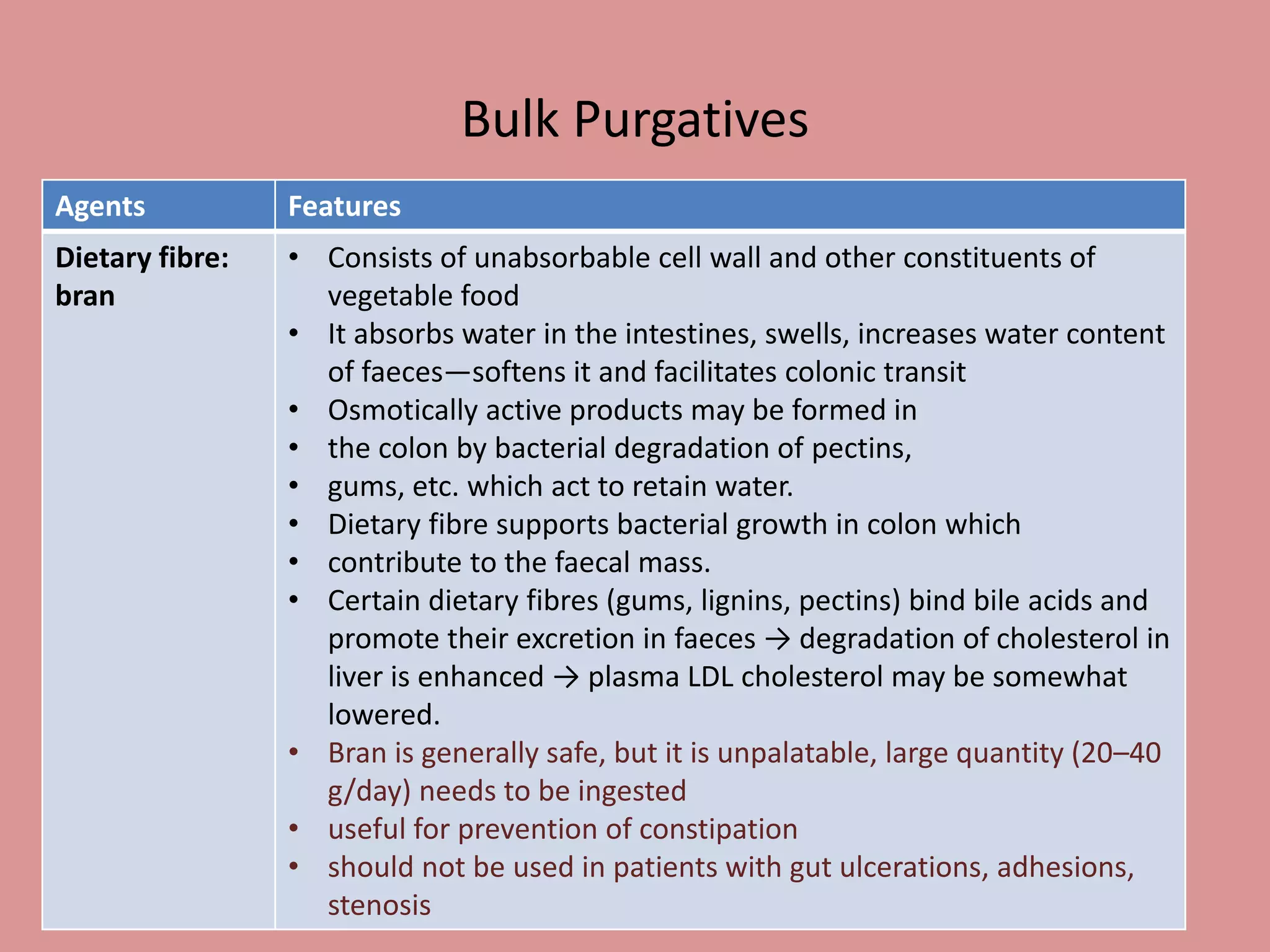 Bulk Purgatives
Agents Features
Dietary fibre:
bran
• Consists of unabsorbable cell wall and other constituents of
vegetable food
• It absorbs water in the intestines, swells, increases water content
of faeces—softens it and facilitates colonic transit
• Osmotically active products may be formed in
• the colon by bacterial degradation of pectins,
• gums, etc. which act to retain water.
• Dietary fibre supports bacterial growth in colon which
• contribute to the faecal mass.
• Certain dietary fibres (gums, lignins, pectins) bind bile acids and
promote their excretion in faeces → degradation of cholesterol in
liver is enhanced → plasma LDL cholesterol may be somewhat
lowered.
• Bran is generally safe, but it is unpalatable, large quantity (20–40
g/day) needs to be ingested
• useful for prevention of constipation
• should not be used in patients with gut ulcerations, adhesions,
stenosis
 