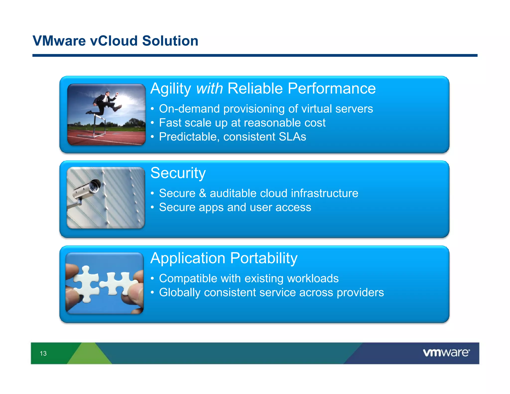VMware vCloud Solution


               Agility with Reliable Performance
               • On-demand provisioning of virtual servers
               • Fast scale up at reasonable cost
               • Predictable, consistent SLAs


               Security
               • Secure & auditable cloud infrastructure
               • Secure apps and user access



               Application Portability
               • Compatible with existing workloads
               • Globally consistent service across providers




13
 