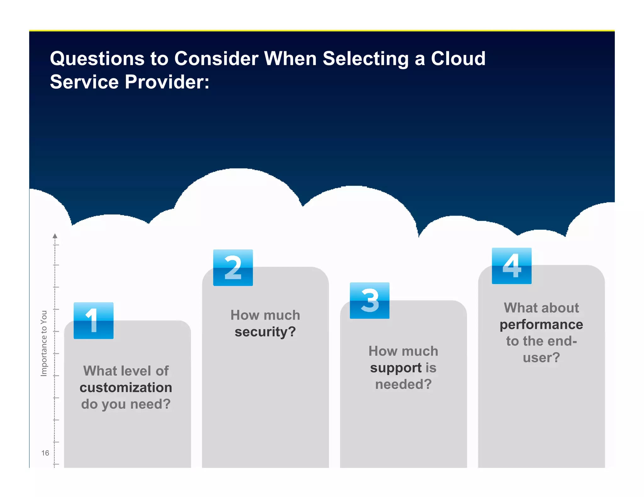 Questions to Consider When Selecting a Cloud
                    Service Provider:




                                                                    What about
                                       How much
Importance to You




                                                                   performance
                                       security?
                                                                    to the end-
                                                    How much           user?
                       What level of                support is
                       customization                 needed?
                       do you need?


 16
 