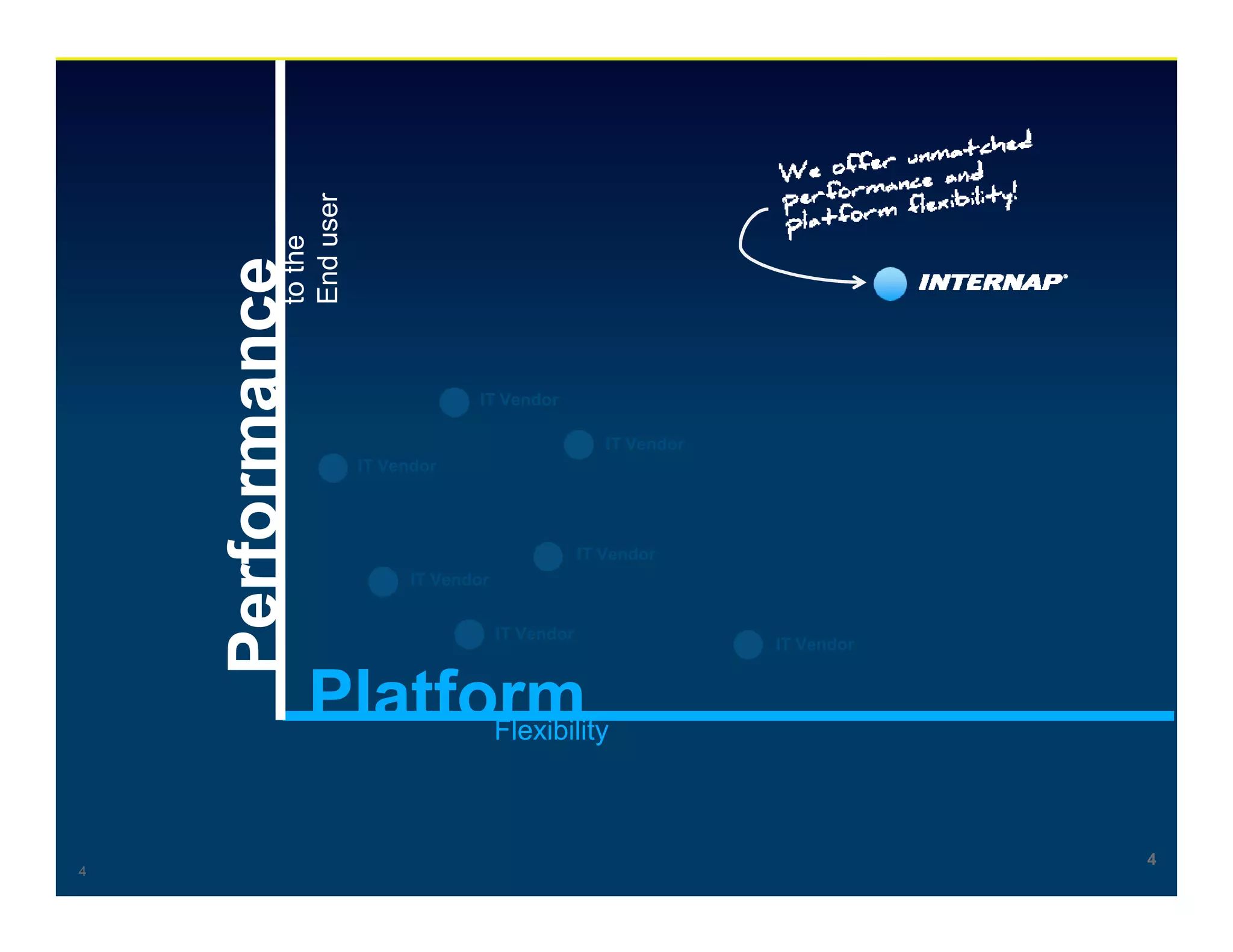End user
              to the
    Performance
                                               IT Vendor

                                                                   IT Vendor
                                  IT Vendor




                                                                IT Vendor
                                        IT Vendor


                                                    IT Vendor
                                                                               IT Vendor


                   Platform
                         Flexibility



                                                                                           4
4
 