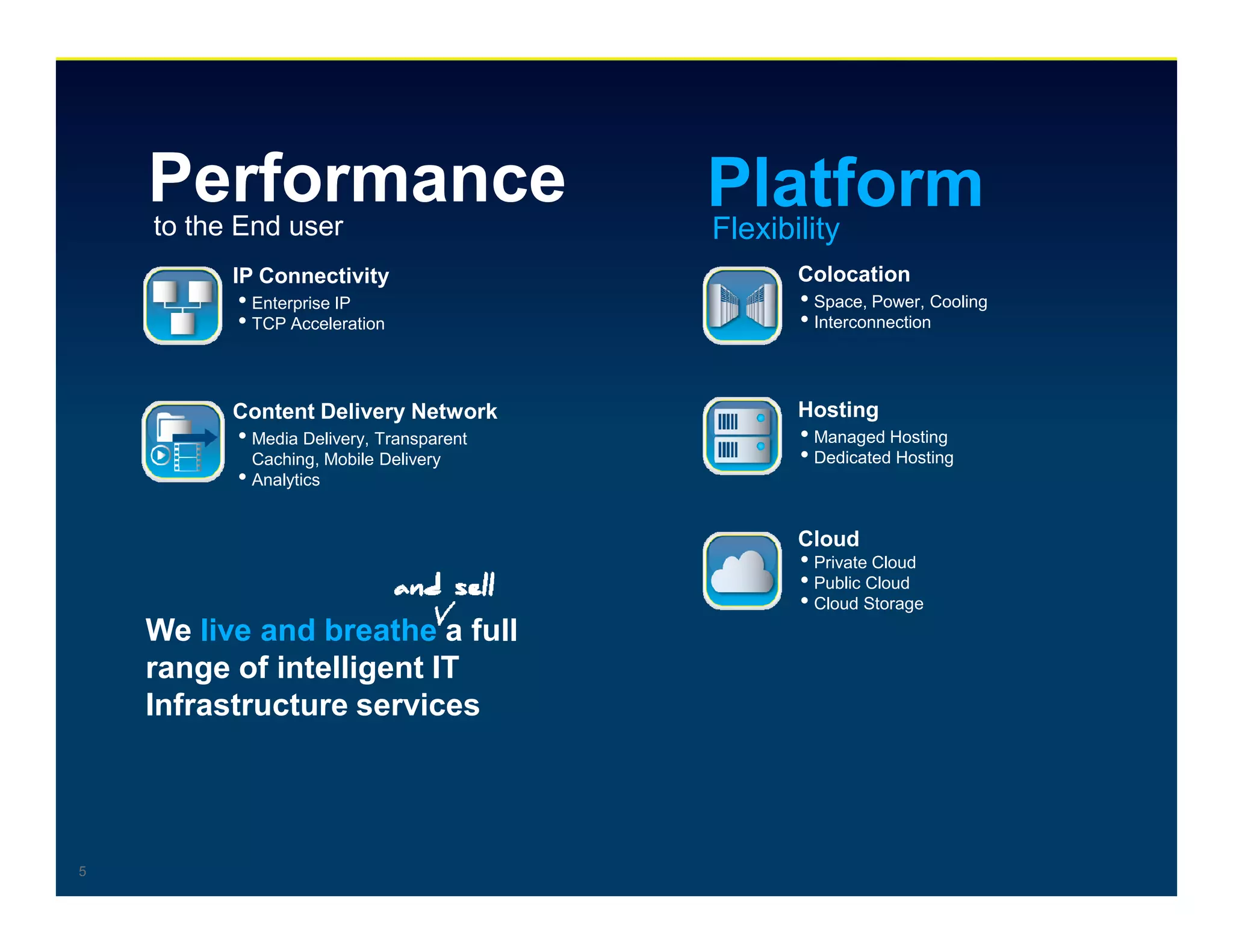 Performance
    to the End user
                                          Platform
                                          Flexibility
          IP Connectivity                    Colocation
          • Enterprise IP                    • Space, Power, Cooling
          • TCP Acceleration                 • Interconnection


          Content Delivery Network           Hosting
          • Media Delivery, Transparent      • Managed Hosting
            Caching, Mobile Delivery         • Dedicated Hosting
          • Analytics

                                             Cloud
                                             • Private Cloud
                                             • Public Cloud
                                             • Cloud Storage
    We live and breathe a full
    range of intelligent IT
    Infrastructure services




5
 