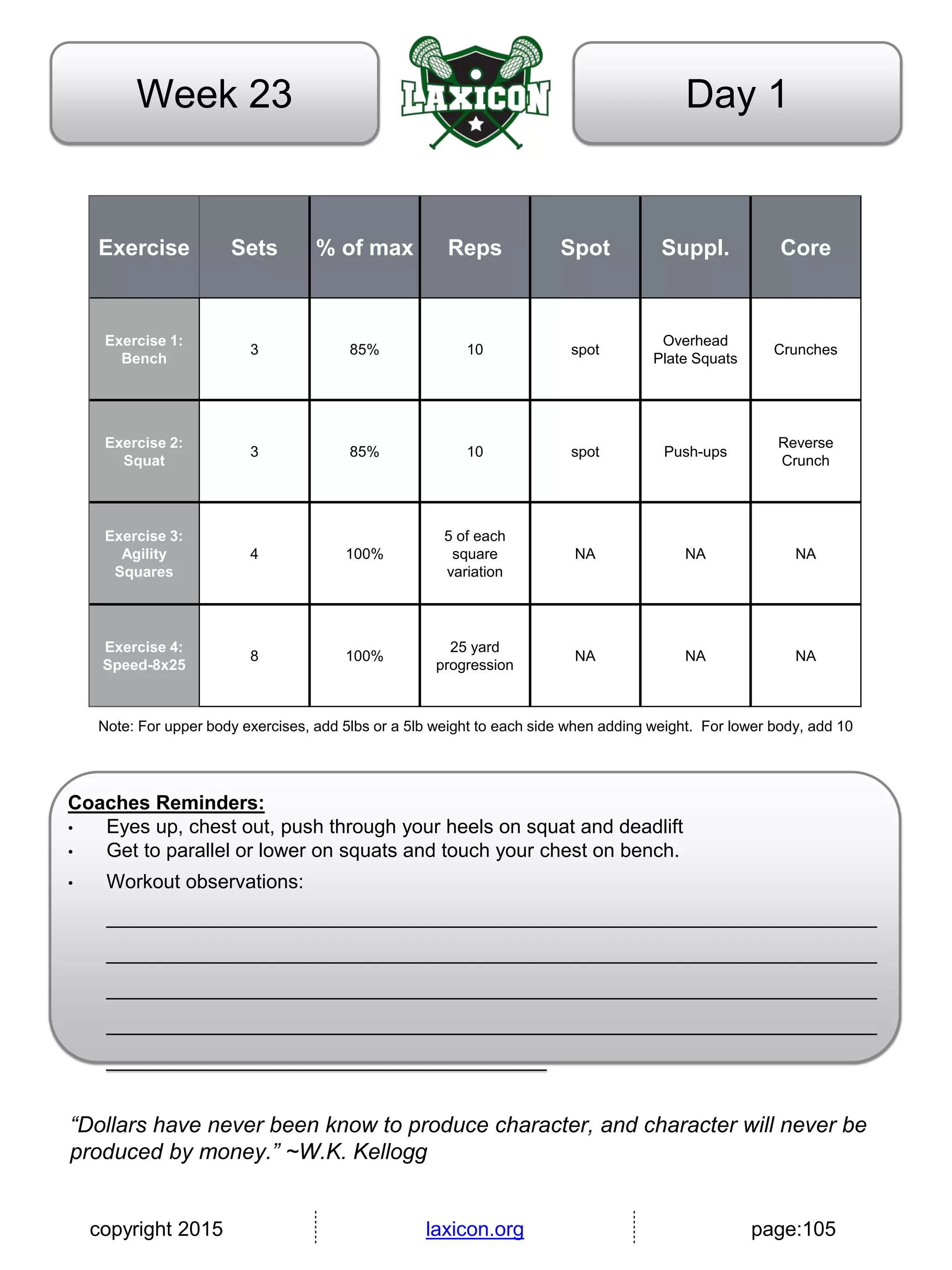 copyright 2015 laxicon.org page:105
Day 1Week 23
Exercise Sets % of max Reps Spot Suppl. Core
Exercise 1:
Bench
3 85% 10 spot
Overhead
Plate Squats
Crunches
Exercise 2:
Squat
3 85% 10 spot Push-ups
Reverse
Crunch
Exercise 3:
Agility
Squares
4 100%
5 of each
square
variation
NA NA NA
Exercise 4:
Speed-8x25
8 100%
25 yard
progression
NA NA NA
Note: For upper body exercises, add 5lbs or a 5lb weight to each side when adding weight. For lower body, add 10
Coaches Reminders:
• Eyes up, chest out, push through your heels on squat and deadlift
• Get to parallel or lower on squats and touch your chest on bench.
• Workout observations:
______________________________________________________________________
______________________________________________________________________
______________________________________________________________________
______________________________________________________________________
________________________________________
“Dollars have never been know to produce character, and character will never be
produced by money.” ~W.K. Kellogg
 