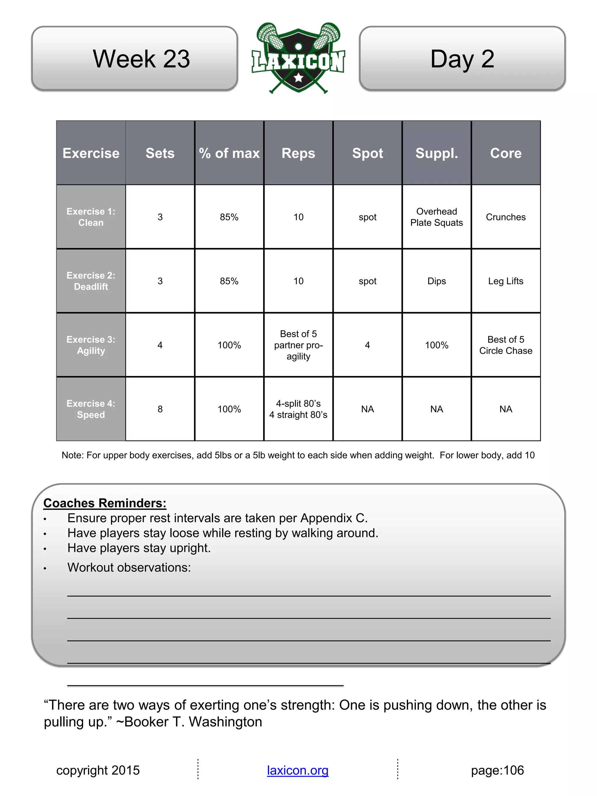 copyright 2015 laxicon.org page:106
Day 2Week 23
Exercise Sets % of max Reps Spot Suppl. Core
Exercise 1:
Clean
3 85% 10 spot
Overhead
Plate Squats
Crunches
Exercise 2:
Deadlift
3 85% 10 spot Dips Leg Lifts
Exercise 3:
Agility
4 100%
Best of 5
partner pro-
agility
4 100%
Best of 5
Circle Chase
Exercise 4:
Speed
8 100%
4-split 80’s
4 straight 80’s
NA NA NA
Note: For upper body exercises, add 5lbs or a 5lb weight to each side when adding weight. For lower body, add 10
Coaches Reminders:
• Ensure proper rest intervals are taken per Appendix C.
• Have players stay loose while resting by walking around.
• Have players stay upright.
• Workout observations:
______________________________________________________________________
______________________________________________________________________
______________________________________________________________________
______________________________________________________________________
________________________________________
“There are two ways of exerting one’s strength: One is pushing down, the other is
pulling up.” ~Booker T. Washington
 