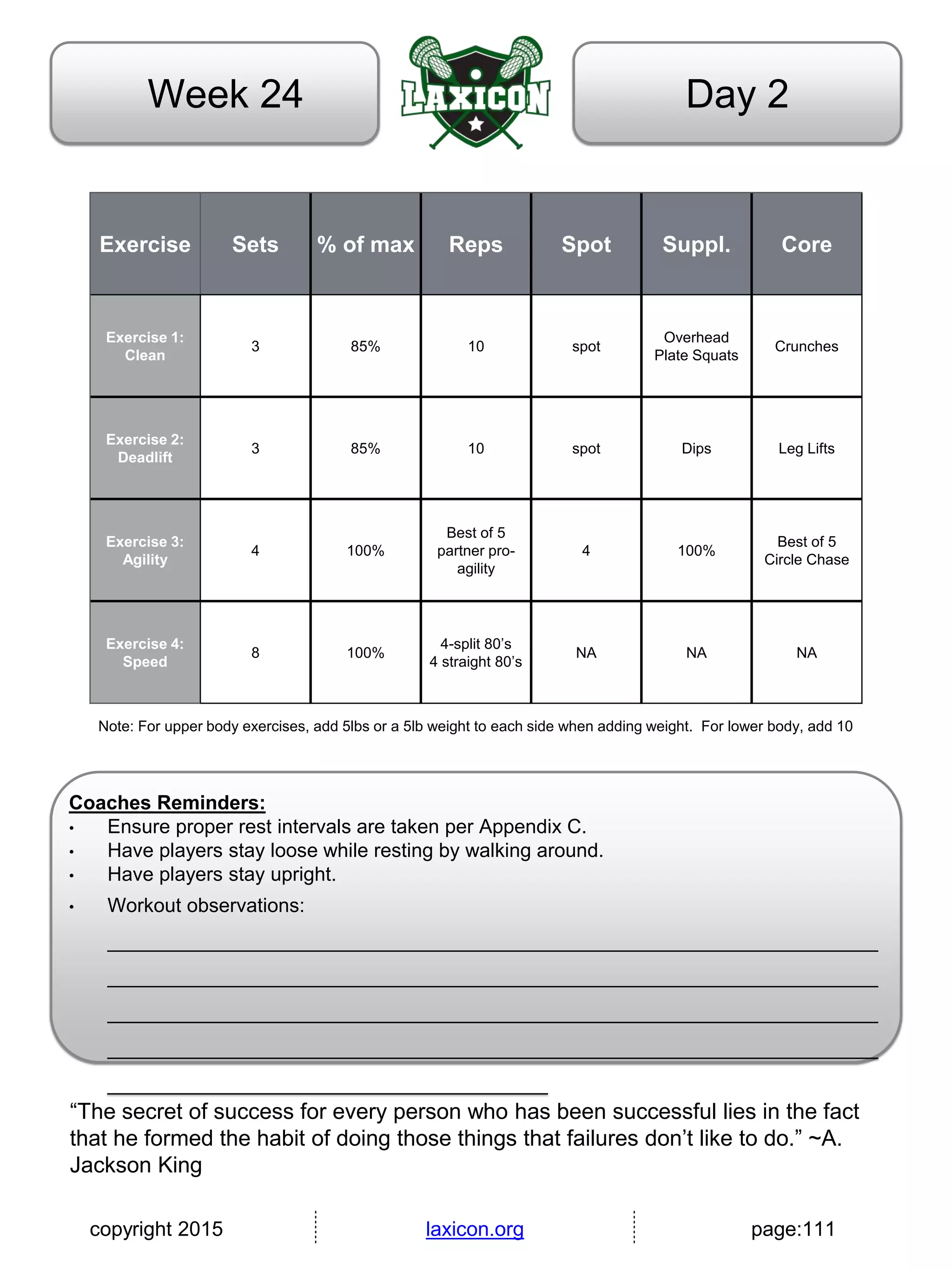 copyright 2015 laxicon.org page:111
Day 2Week 24
Exercise Sets % of max Reps Spot Suppl. Core
Exercise 1:
Clean
3 85% 10 spot
Overhead
Plate Squats
Crunches
Exercise 2:
Deadlift
3 85% 10 spot Dips Leg Lifts
Exercise 3:
Agility
4 100%
Best of 5
partner pro-
agility
4 100%
Best of 5
Circle Chase
Exercise 4:
Speed
8 100%
4-split 80’s
4 straight 80’s
NA NA NA
Note: For upper body exercises, add 5lbs or a 5lb weight to each side when adding weight. For lower body, add 10
Coaches Reminders:
• Ensure proper rest intervals are taken per Appendix C.
• Have players stay loose while resting by walking around.
• Have players stay upright.
• Workout observations:
______________________________________________________________________
______________________________________________________________________
______________________________________________________________________
______________________________________________________________________
________________________________________
“The secret of success for every person who has been successful lies in the fact
that he formed the habit of doing those things that failures don’t like to do.” ~A.
Jackson King
 