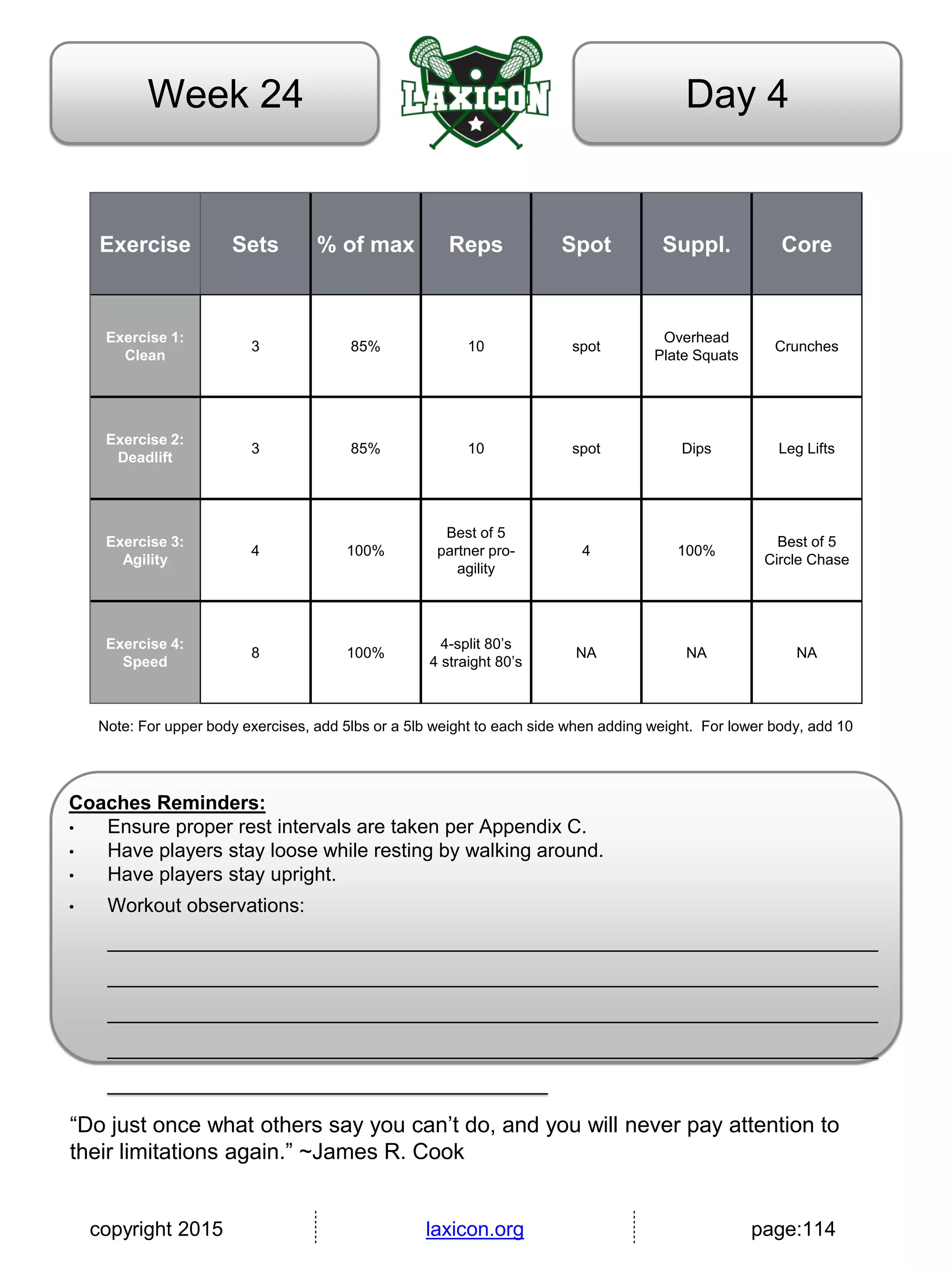 copyright 2015 laxicon.org page:114
Day 4Week 24
Exercise Sets % of max Reps Spot Suppl. Core
Exercise 1:
Clean
3 85% 10 spot
Overhead
Plate Squats
Crunches
Exercise 2:
Deadlift
3 85% 10 spot Dips Leg Lifts
Exercise 3:
Agility
4 100%
Best of 5
partner pro-
agility
4 100%
Best of 5
Circle Chase
Exercise 4:
Speed
8 100%
4-split 80’s
4 straight 80’s
NA NA NA
Note: For upper body exercises, add 5lbs or a 5lb weight to each side when adding weight. For lower body, add 10
Coaches Reminders:
• Ensure proper rest intervals are taken per Appendix C.
• Have players stay loose while resting by walking around.
• Have players stay upright.
• Workout observations:
______________________________________________________________________
______________________________________________________________________
______________________________________________________________________
______________________________________________________________________
________________________________________
“Do just once what others say you can’t do, and you will never pay attention to
their limitations again.” ~James R. Cook
 