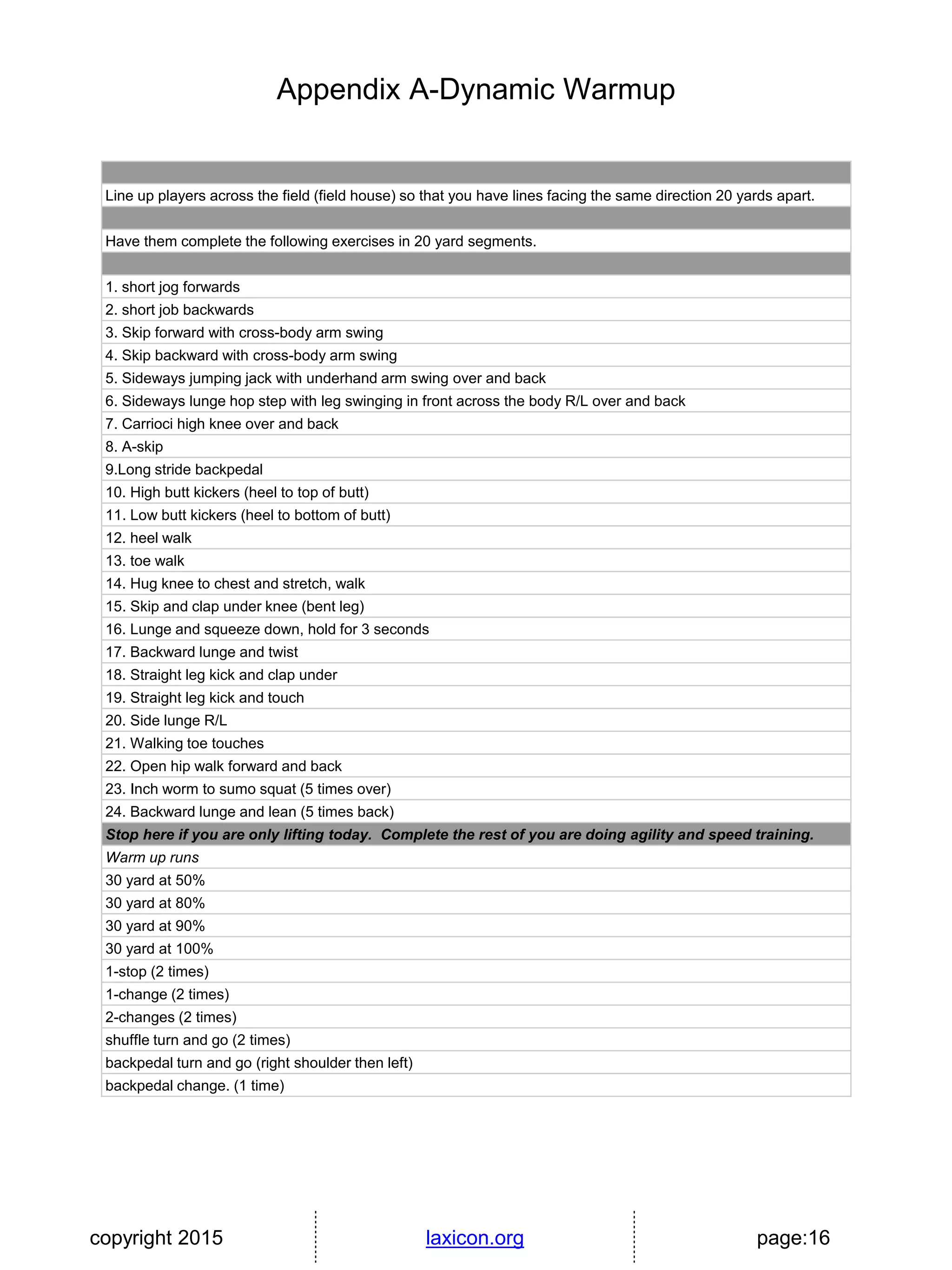 copyright 2015 laxicon.org page:16
Appendix A-Dynamic Warmup
Line up players across the field (field house) so that you have lines facing the same direction 20 yards apart.
Have them complete the following exercises in 20 yard segments.
1. short jog forwards
2. short job backwards
3. Skip forward with cross-body arm swing
4. Skip backward with cross-body arm swing
5. Sideways jumping jack with underhand arm swing over and back
6. Sideways lunge hop step with leg swinging in front across the body R/L over and back
7. Carrioci high knee over and back
8. A-skip
9.Long stride backpedal
10. High butt kickers (heel to top of butt)
11. Low butt kickers (heel to bottom of butt)
12. heel walk
13. toe walk
14. Hug knee to chest and stretch, walk
15. Skip and clap under knee (bent leg)
16. Lunge and squeeze down, hold for 3 seconds
17. Backward lunge and twist
18. Straight leg kick and clap under
19. Straight leg kick and touch
20. Side lunge R/L
21. Walking toe touches
22. Open hip walk forward and back
23. Inch worm to sumo squat (5 times over)
24. Backward lunge and lean (5 times back)
Stop here if you are only lifting today. Complete the rest of you are doing agility and speed training.
Warm up runs
30 yard at 50%
30 yard at 80%
30 yard at 90%
30 yard at 100%
1-stop (2 times)
1-change (2 times)
2-changes (2 times)
shuffle turn and go (2 times)
backpedal turn and go (right shoulder then left)
backpedal change. (1 time)
 