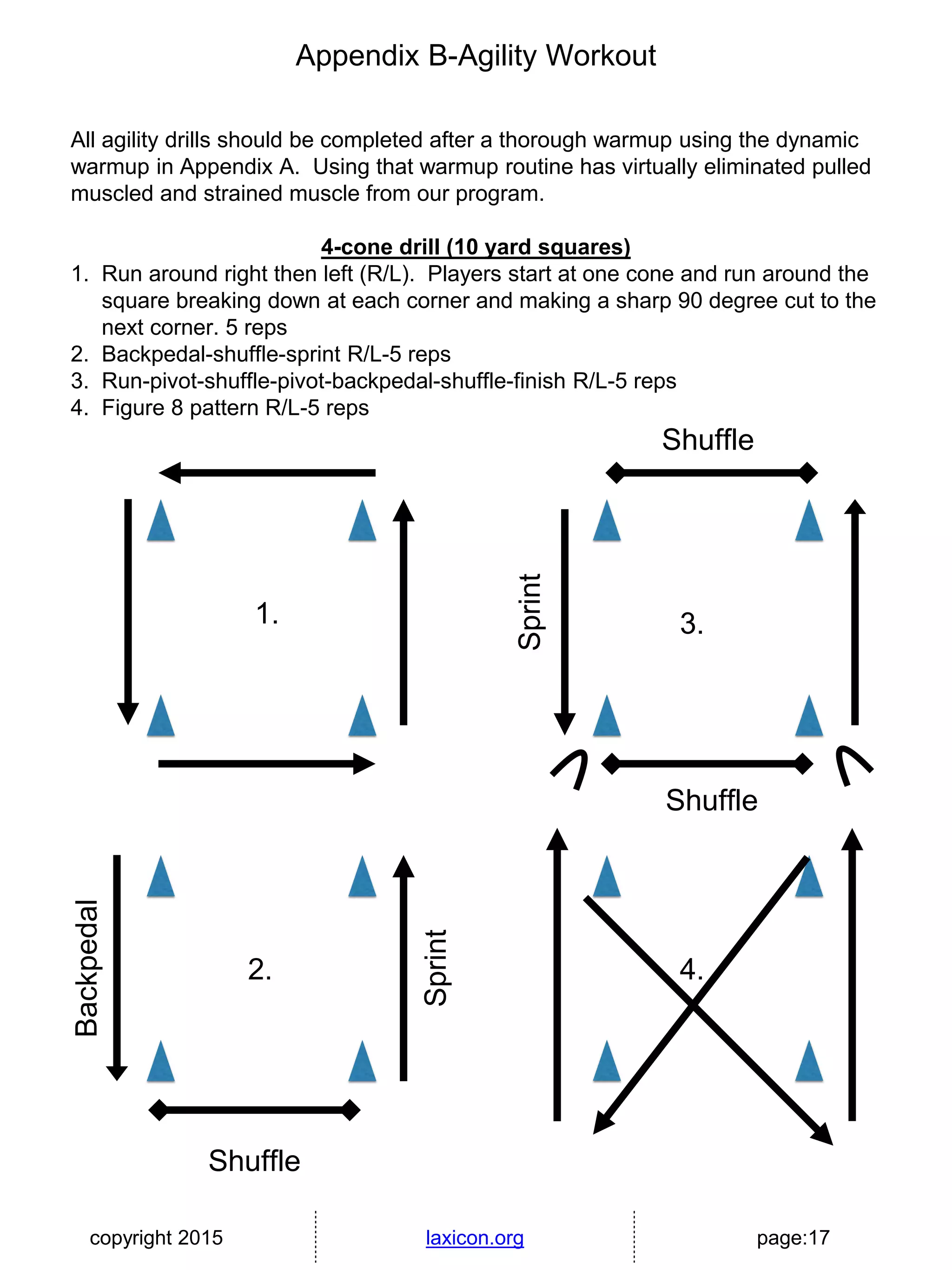 copyright 2015 laxicon.org page:17
Appendix B-Agility Workout
All agility drills should be completed after a thorough warmup using the dynamic
warmup in Appendix A. Using that warmup routine has virtually eliminated pulled
muscled and strained muscle from our program.
4-cone drill (10 yard squares)
1. Run around right then left (R/L). Players start at one cone and run around the
square breaking down at each corner and making a sharp 90 degree cut to the
next corner. 5 reps
2. Backpedal-shuffle-sprint R/L-5 reps
3. Run-pivot-shuffle-pivot-backpedal-shuffle-finish R/L-5 reps
4. Figure 8 pattern R/L-5 reps
1.
2.
Backpedal
Shuffle
Sprint
Sprint
Shuffle
Shuffle
3.
4.
 