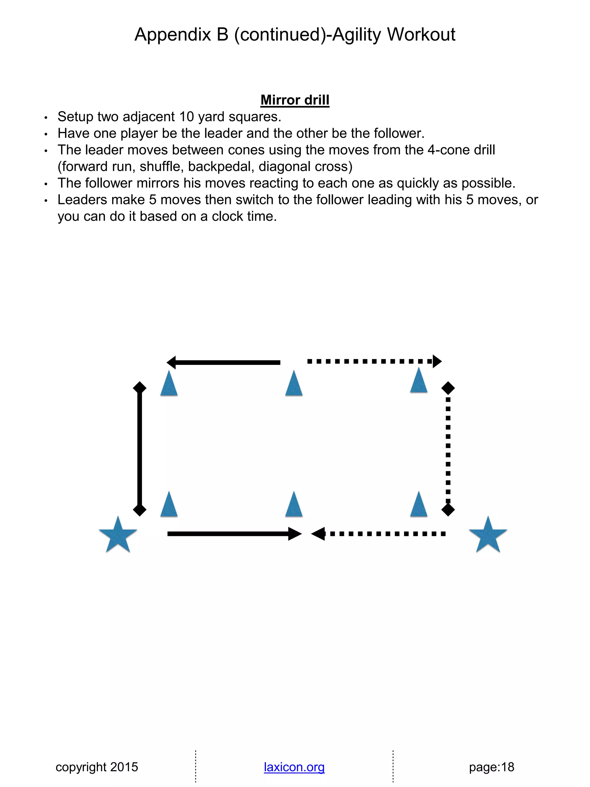 copyright 2015 laxicon.org page:18
Mirror drill
• Setup two adjacent 10 yard squares.
• Have one player be the leader and the other be the follower.
• The leader moves between cones using the moves from the 4-cone drill
(forward run, shuffle, backpedal, diagonal cross)
• The follower mirrors his moves reacting to each one as quickly as possible.
• Leaders make 5 moves then switch to the follower leading with his 5 moves, or
you can do it based on a clock time.
Appendix B (continued)-Agility Workout
 