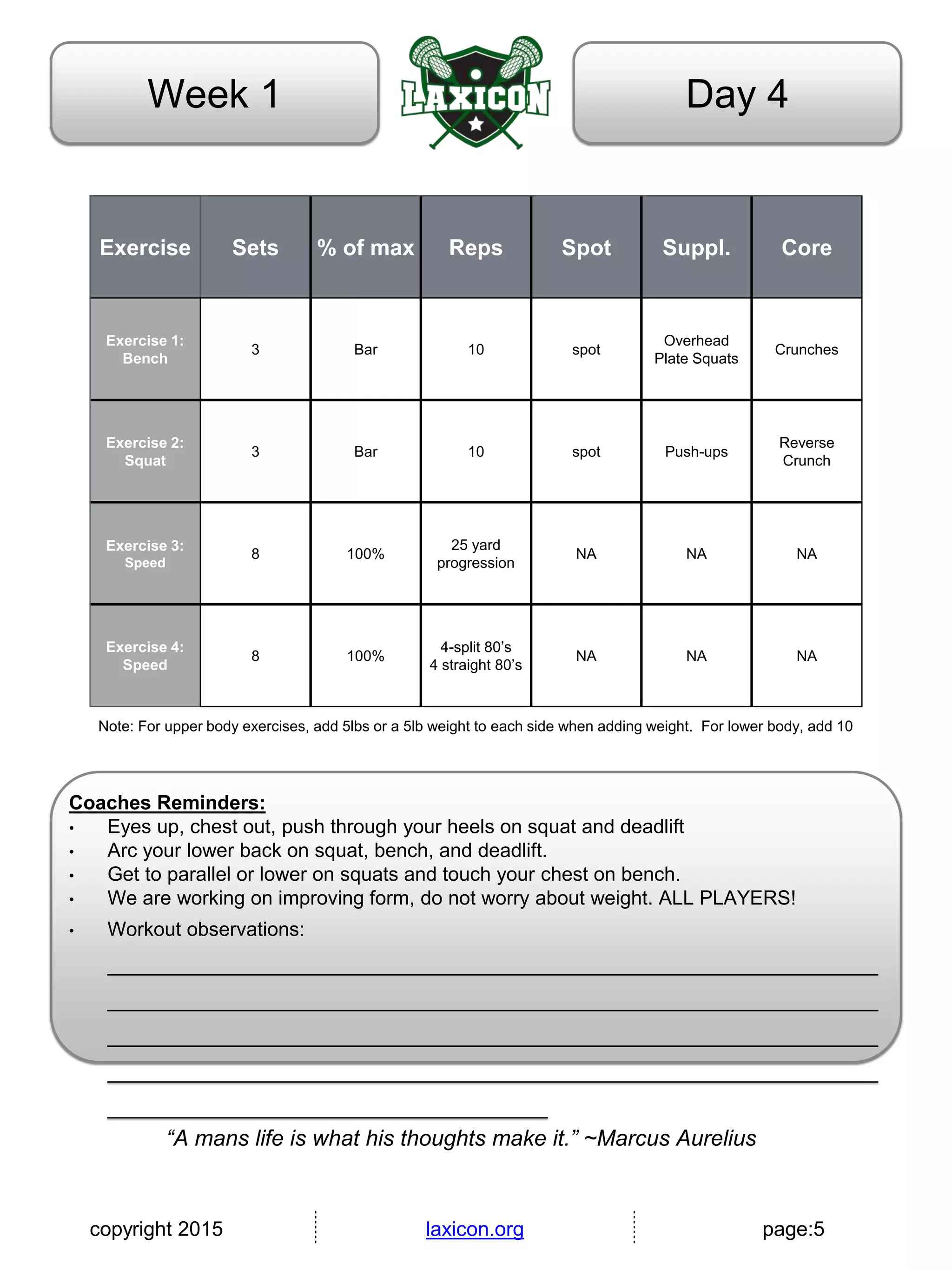 copyright 2015 laxicon.org page:5
Day 4Week 1
Exercise Sets % of max Reps Spot Suppl. Core
Exercise 1:
Bench
3 Bar 10 spot
Overhead
Plate Squats
Crunches
Exercise 2:
Squat
3 Bar 10 spot Push-ups
Reverse
Crunch
Exercise 3:
Speed
8 100%
25 yard
progression
NA NA NA
Exercise 4:
Speed
8 100%
4-split 80’s
4 straight 80’s
NA NA NA
Note: For upper body exercises, add 5lbs or a 5lb weight to each side when adding weight. For lower body, add 10
Coaches Reminders:
• Eyes up, chest out, push through your heels on squat and deadlift
• Arc your lower back on squat, bench, and deadlift.
• Get to parallel or lower on squats and touch your chest on bench.
• We are working on improving form, do not worry about weight. ALL PLAYERS!
• Workout observations:
______________________________________________________________________
______________________________________________________________________
______________________________________________________________________
______________________________________________________________________
________________________________________
“A mans life is what his thoughts make it.” ~Marcus Aurelius
 