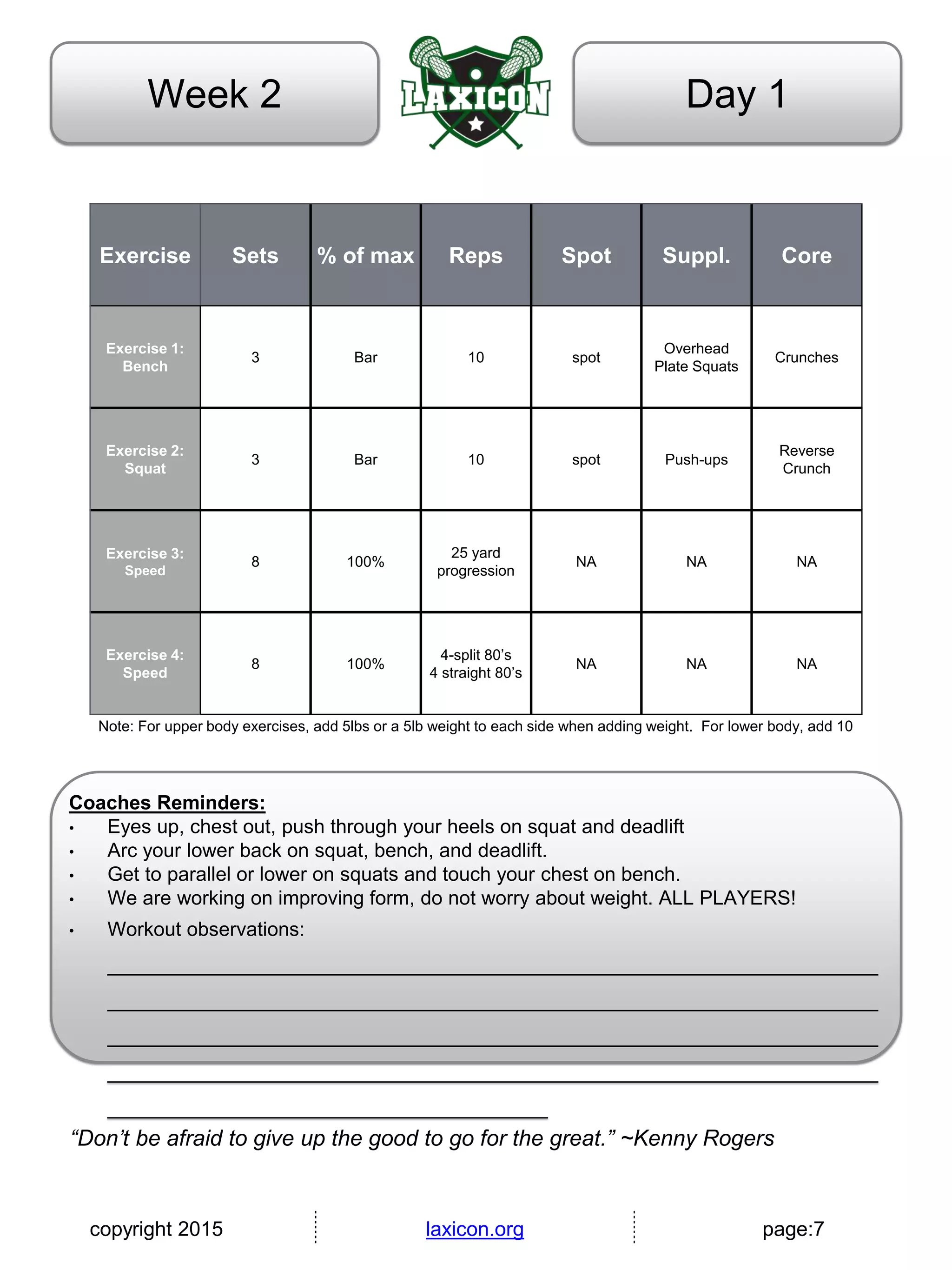 copyright 2015 laxicon.org page:7
Day 1Week 2
Exercise Sets % of max Reps Spot Suppl. Core
Exercise 1:
Bench
3 Bar 10 spot
Overhead
Plate Squats
Crunches
Exercise 2:
Squat
3 Bar 10 spot Push-ups
Reverse
Crunch
Exercise 3:
Speed
8 100%
25 yard
progression
NA NA NA
Exercise 4:
Speed
8 100%
4-split 80’s
4 straight 80’s
NA NA NA
Note: For upper body exercises, add 5lbs or a 5lb weight to each side when adding weight. For lower body, add 10
Coaches Reminders:
• Eyes up, chest out, push through your heels on squat and deadlift
• Arc your lower back on squat, bench, and deadlift.
• Get to parallel or lower on squats and touch your chest on bench.
• We are working on improving form, do not worry about weight. ALL PLAYERS!
• Workout observations:
______________________________________________________________________
______________________________________________________________________
______________________________________________________________________
______________________________________________________________________
________________________________________
“Don’t be afraid to give up the good to go for the great.” ~Kenny Rogers
 