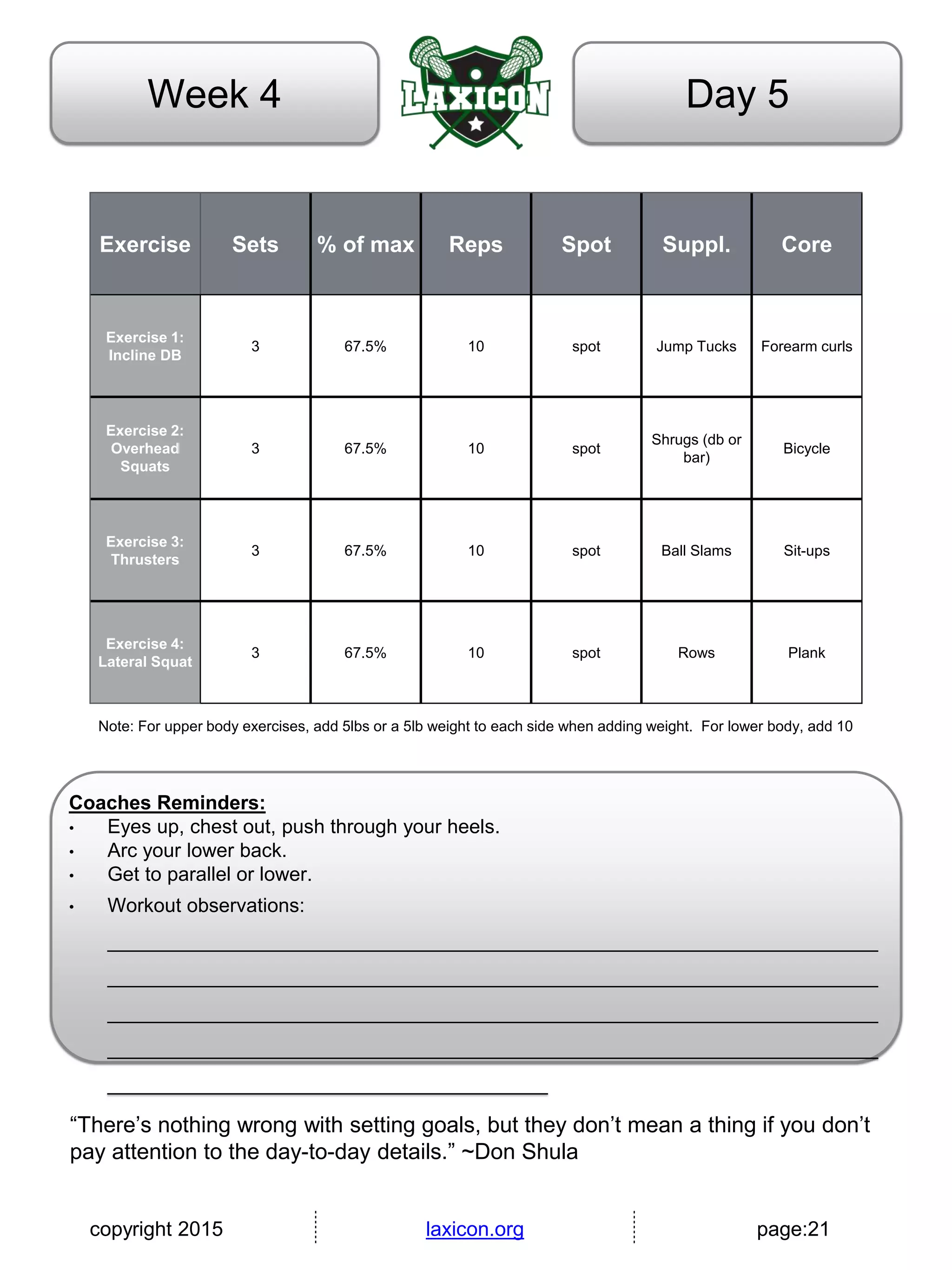 copyright 2015 laxicon.org page:21
Day 5Week 4
Exercise Sets % of max Reps Spot Suppl. Core
Exercise 1:
Incline DB
3 67.5% 10 spot Jump Tucks Forearm curls
Exercise 2:
Overhead
Squats
3 67.5% 10 spot
Shrugs (db or
bar)
Bicycle
Exercise 3:
Thrusters
3 67.5% 10 spot Ball Slams Sit-ups
Exercise 4:
Lateral Squat
3 67.5% 10 spot Rows Plank
Note: For upper body exercises, add 5lbs or a 5lb weight to each side when adding weight. For lower body, add 10
Coaches Reminders:
• Eyes up, chest out, push through your heels.
• Arc your lower back.
• Get to parallel or lower.
• Workout observations:
______________________________________________________________________
______________________________________________________________________
______________________________________________________________________
______________________________________________________________________
________________________________________
“There’s nothing wrong with setting goals, but they don’t mean a thing if you don’t
pay attention to the day-to-day details.” ~Don Shula
 