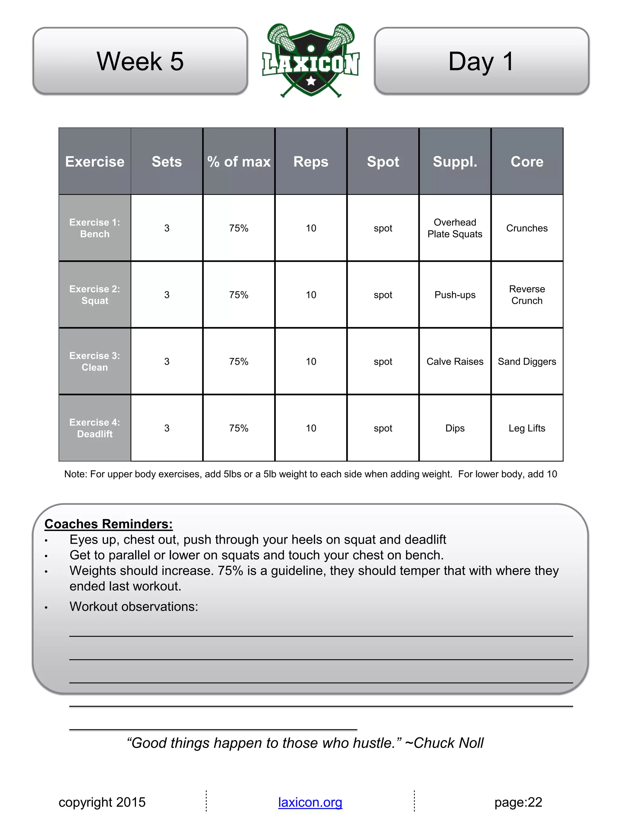 copyright 2015 laxicon.org page:22
Day 1Week 5
Exercise Sets % of max Reps Spot Suppl. Core
Exercise 1:
Bench
3 75% 10 spot
Overhead
Plate Squats
Crunches
Exercise 2:
Squat
3 75% 10 spot Push-ups
Reverse
Crunch
Exercise 3:
Clean
3 75% 10 spot Calve Raises Sand Diggers
Exercise 4:
Deadlift
3 75% 10 spot Dips Leg Lifts
Note: For upper body exercises, add 5lbs or a 5lb weight to each side when adding weight. For lower body, add 10
Coaches Reminders:
• Eyes up, chest out, push through your heels on squat and deadlift
• Get to parallel or lower on squats and touch your chest on bench.
• Weights should increase. 75% is a guideline, they should temper that with where they
ended last workout.
• Workout observations:
______________________________________________________________________
______________________________________________________________________
______________________________________________________________________
______________________________________________________________________
________________________________________
“Good things happen to those who hustle.” ~Chuck Noll
 