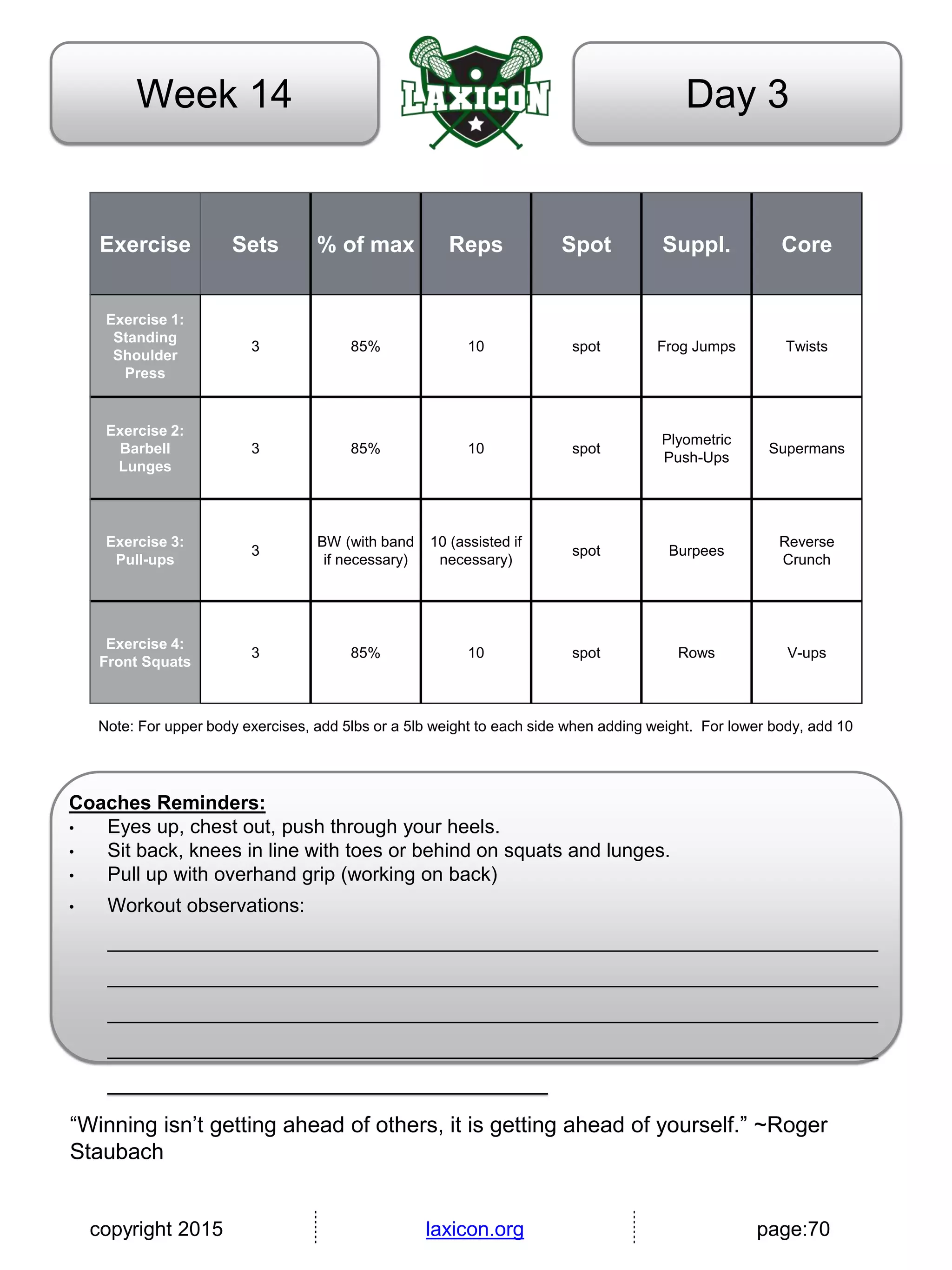 copyright 2015 laxicon.org page:70
Day 3Week 14
Exercise Sets % of max Reps Spot Suppl. Core
Exercise 1:
Standing
Shoulder
Press
3 85% 10 spot Frog Jumps Twists
Exercise 2:
Barbell
Lunges
3 85% 10 spot
Plyometric
Push-Ups
Supermans
Exercise 3:
Pull-ups
3
BW (with band
if necessary)
10 (assisted if
necessary)
spot Burpees
Reverse
Crunch
Exercise 4:
Front Squats
3 85% 10 spot Rows V-ups
Note: For upper body exercises, add 5lbs or a 5lb weight to each side when adding weight. For lower body, add 10
Coaches Reminders:
• Eyes up, chest out, push through your heels.
• Sit back, knees in line with toes or behind on squats and lunges.
• Pull up with overhand grip (working on back)
• Workout observations:
______________________________________________________________________
______________________________________________________________________
______________________________________________________________________
______________________________________________________________________
________________________________________
“Winning isn’t getting ahead of others, it is getting ahead of yourself.” ~Roger
Staubach
 