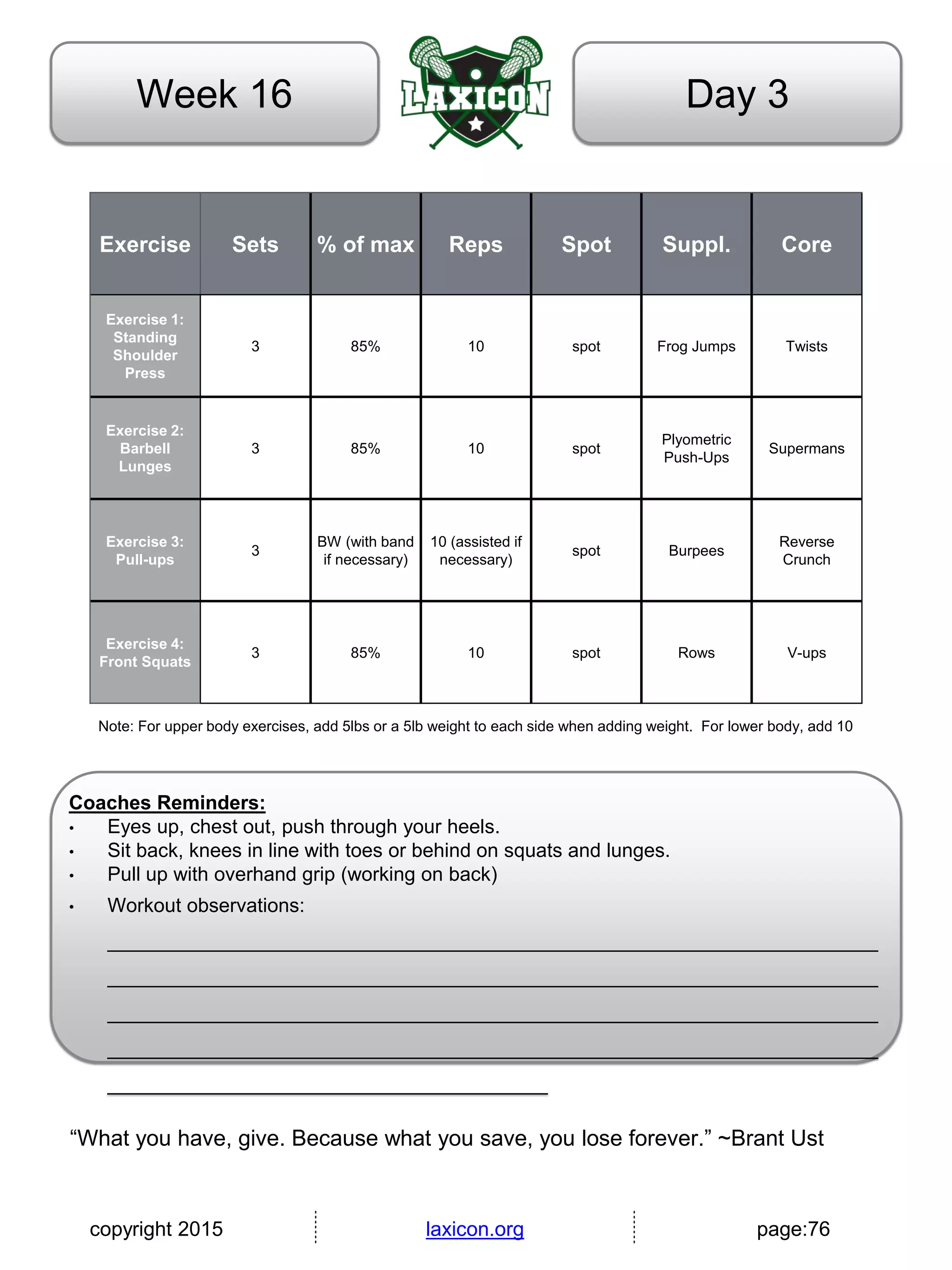 copyright 2015 laxicon.org page:76
Day 3Week 16
Exercise Sets % of max Reps Spot Suppl. Core
Exercise 1:
Standing
Shoulder
Press
3 85% 10 spot Frog Jumps Twists
Exercise 2:
Barbell
Lunges
3 85% 10 spot
Plyometric
Push-Ups
Supermans
Exercise 3:
Pull-ups
3
BW (with band
if necessary)
10 (assisted if
necessary)
spot Burpees
Reverse
Crunch
Exercise 4:
Front Squats
3 85% 10 spot Rows V-ups
Note: For upper body exercises, add 5lbs or a 5lb weight to each side when adding weight. For lower body, add 10
Coaches Reminders:
• Eyes up, chest out, push through your heels.
• Sit back, knees in line with toes or behind on squats and lunges.
• Pull up with overhand grip (working on back)
• Workout observations:
______________________________________________________________________
______________________________________________________________________
______________________________________________________________________
______________________________________________________________________
________________________________________
“What you have, give. Because what you save, you lose forever.” ~Brant Ust
 