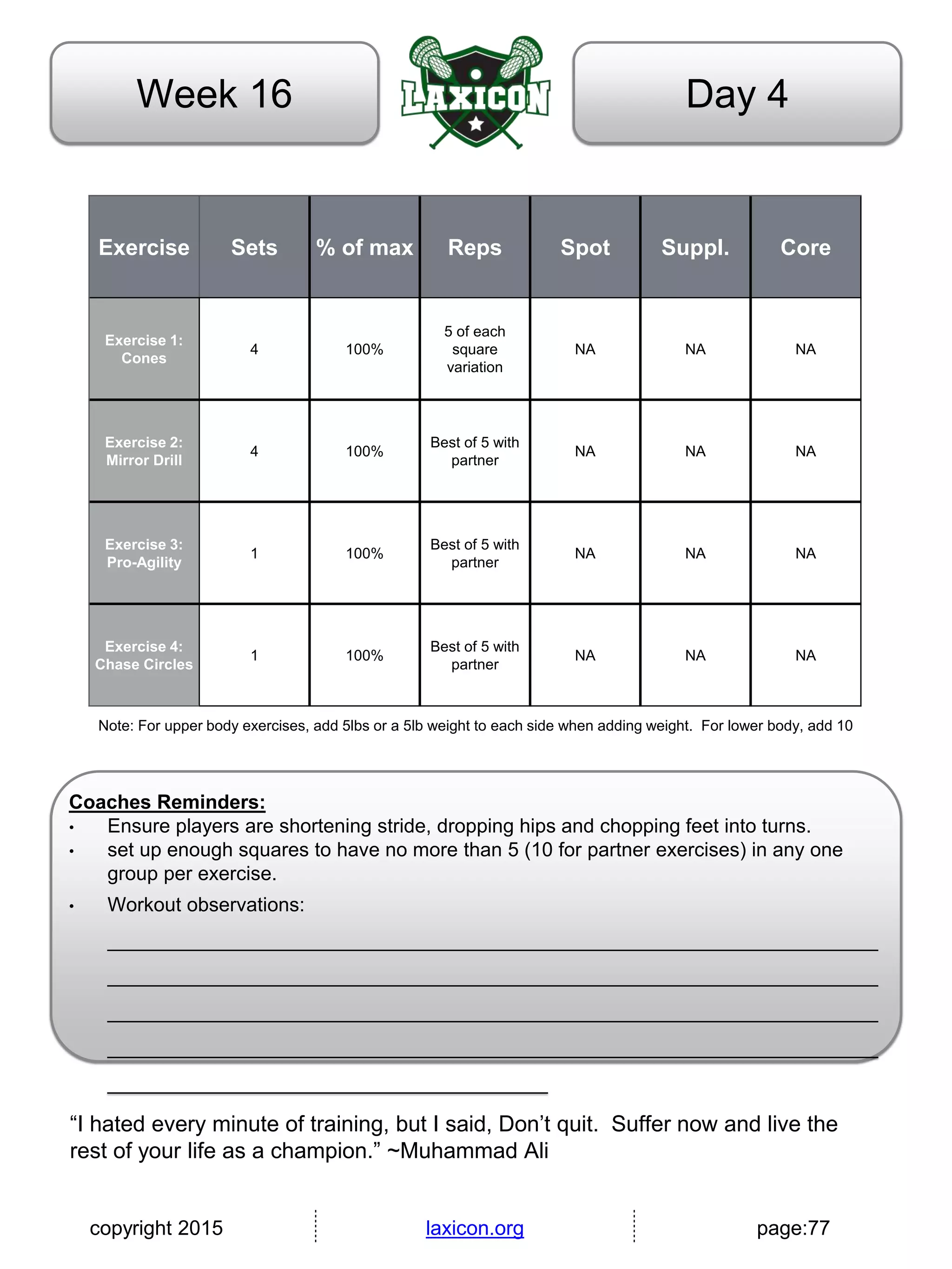 copyright 2015 laxicon.org page:77
Day 4Week 16
Exercise Sets % of max Reps Spot Suppl. Core
Exercise 1:
Cones
4 100%
5 of each
square
variation
NA NA NA
Exercise 2:
Mirror Drill
4 100%
Best of 5 with
partner
NA NA NA
Exercise 3:
Pro-Agility
1 100%
Best of 5 with
partner
NA NA NA
Exercise 4:
Chase Circles
1 100%
Best of 5 with
partner
NA NA NA
Note: For upper body exercises, add 5lbs or a 5lb weight to each side when adding weight. For lower body, add 10
Coaches Reminders:
• Ensure players are shortening stride, dropping hips and chopping feet into turns.
• set up enough squares to have no more than 5 (10 for partner exercises) in any one
group per exercise.
• Workout observations:
______________________________________________________________________
______________________________________________________________________
______________________________________________________________________
______________________________________________________________________
________________________________________
“I hated every minute of training, but I said, Don’t quit. Suffer now and live the
rest of your life as a champion.” ~Muhammad Ali
 