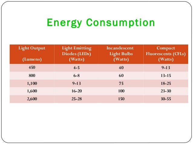 laxman energy led light supplier laxman energy led light supplier