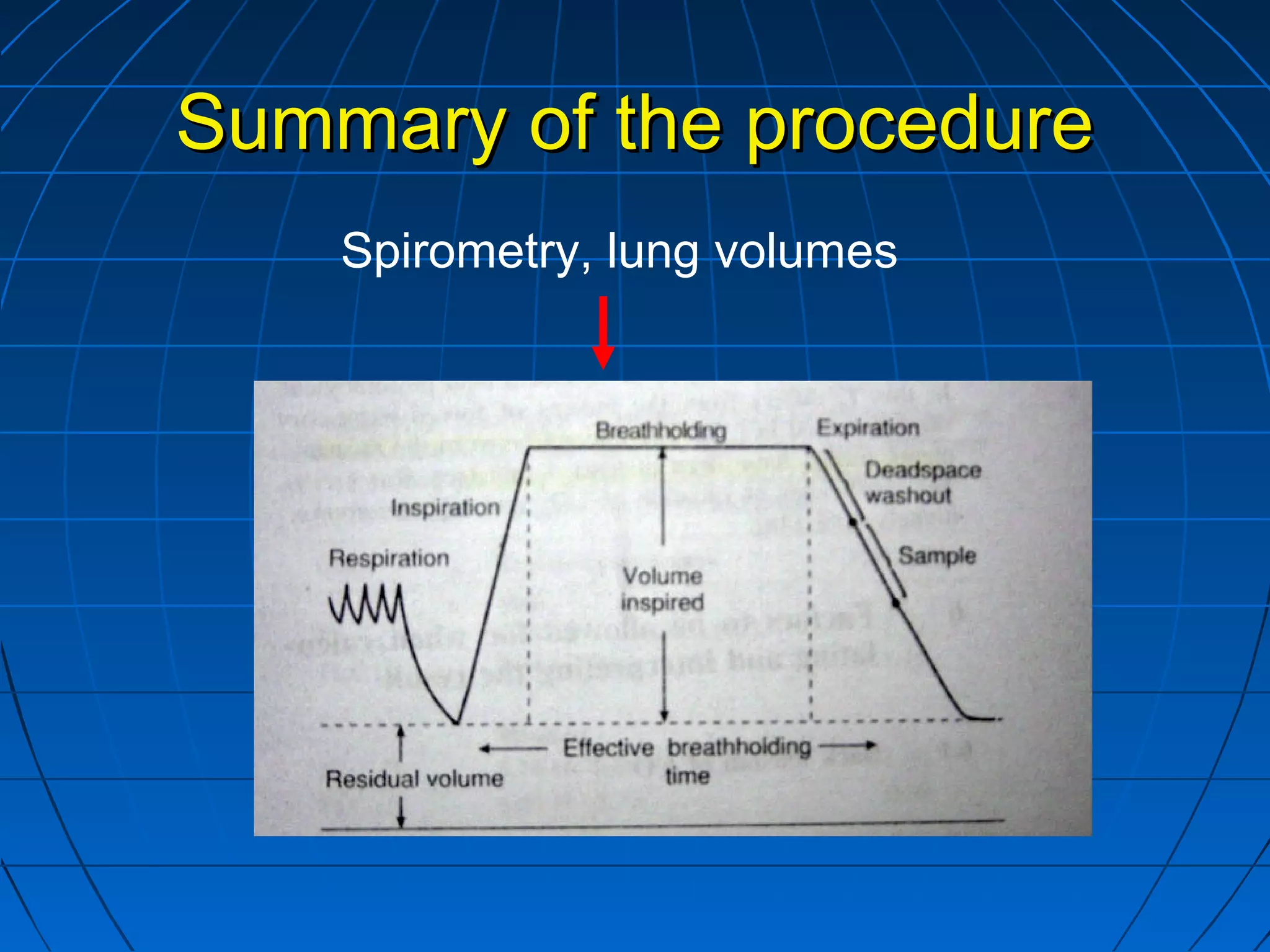 Summary of the procedureSummary of the procedure
Spirometry, lung volumes
 