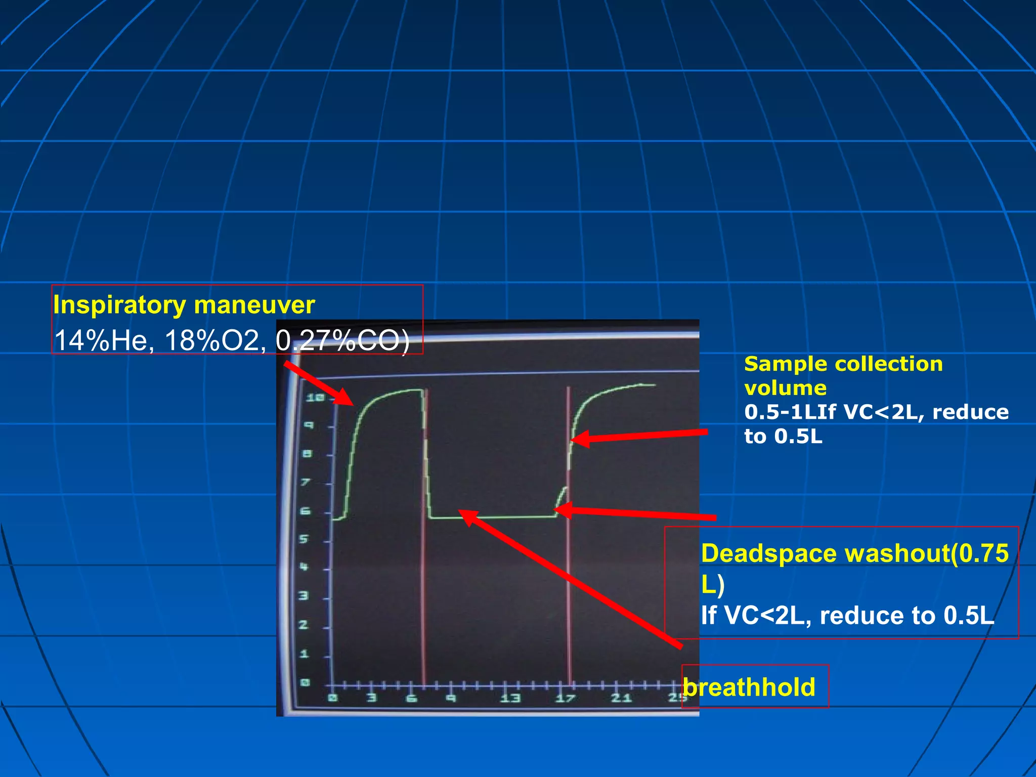 Inspiratory maneuver
14%He, 18%O2, 0.27%CO)
breathhold
Deadspace washout(0.75
L)
If VC<2L, reduce to 0.5L
Sample collection
volume
0.5-1LIf VC<2L, reduce
to 0.5L
 