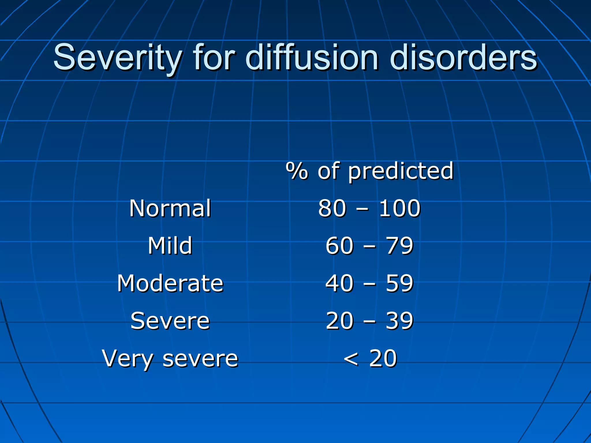 Severity for diffusion disordersSeverity for diffusion disorders
% of predicted% of predicted
NormalNormal 80 – 10080 – 100
MildMild 60 – 7960 – 79
ModerateModerate 40 – 5940 – 59
SevereSevere 20 – 3920 – 39
Very severeVery severe < 20< 20
 