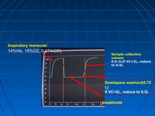 Inspiratory maneuver
14%He, 18%O2, 0.27%CO)
breathhold
Deadspace washout(0.75
L)
If VC<2L, reduce to 0.5L
Sample collection
volume
0.5-1LIf VC<2L, reduce
to 0.5L
 