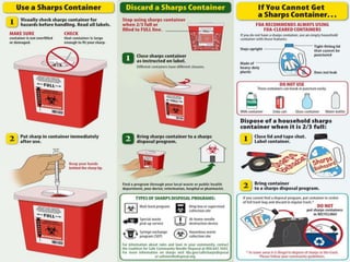 waste management in health care setting and its type | PPTX